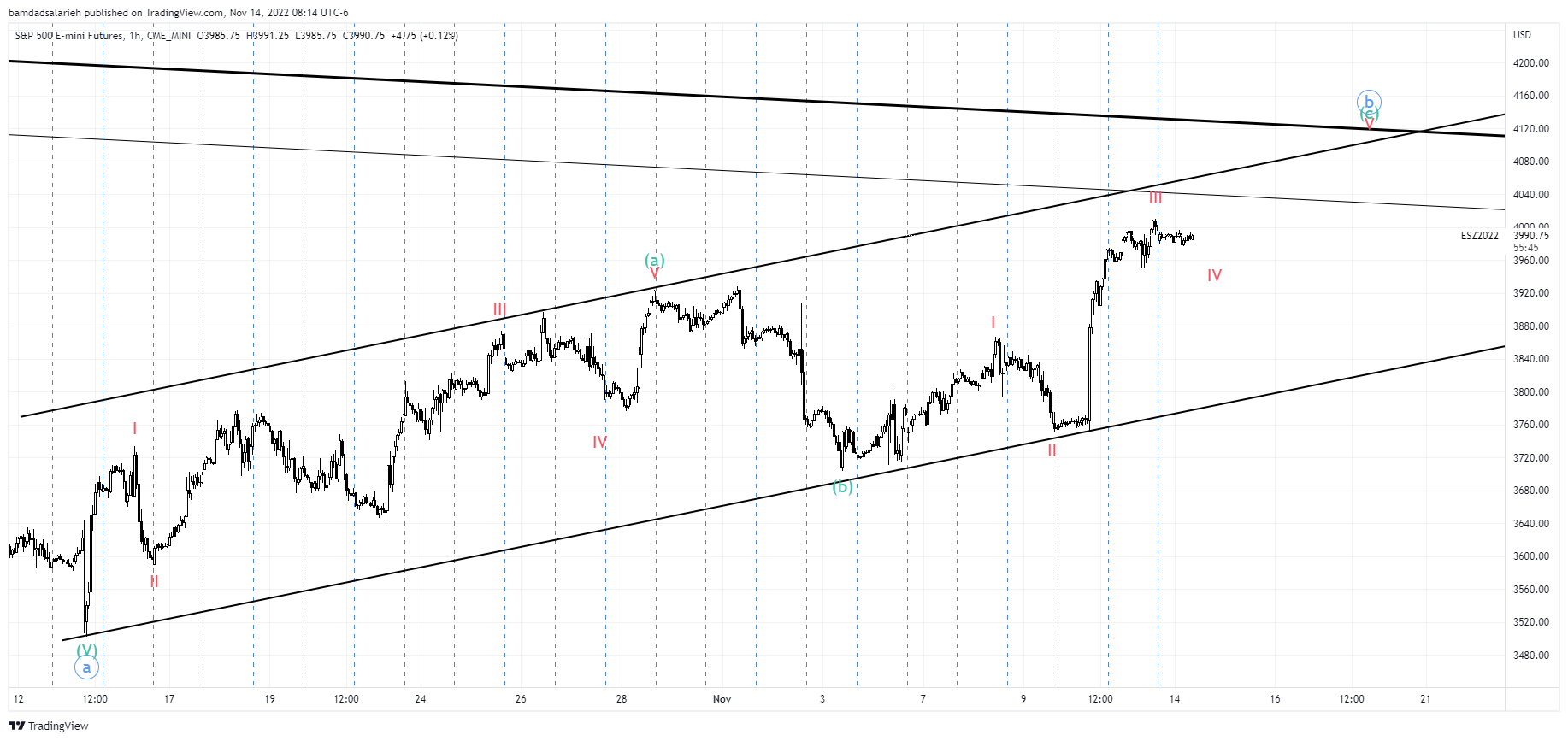 CME_MINI:ES1! Chart Image by bamdadsalarieh