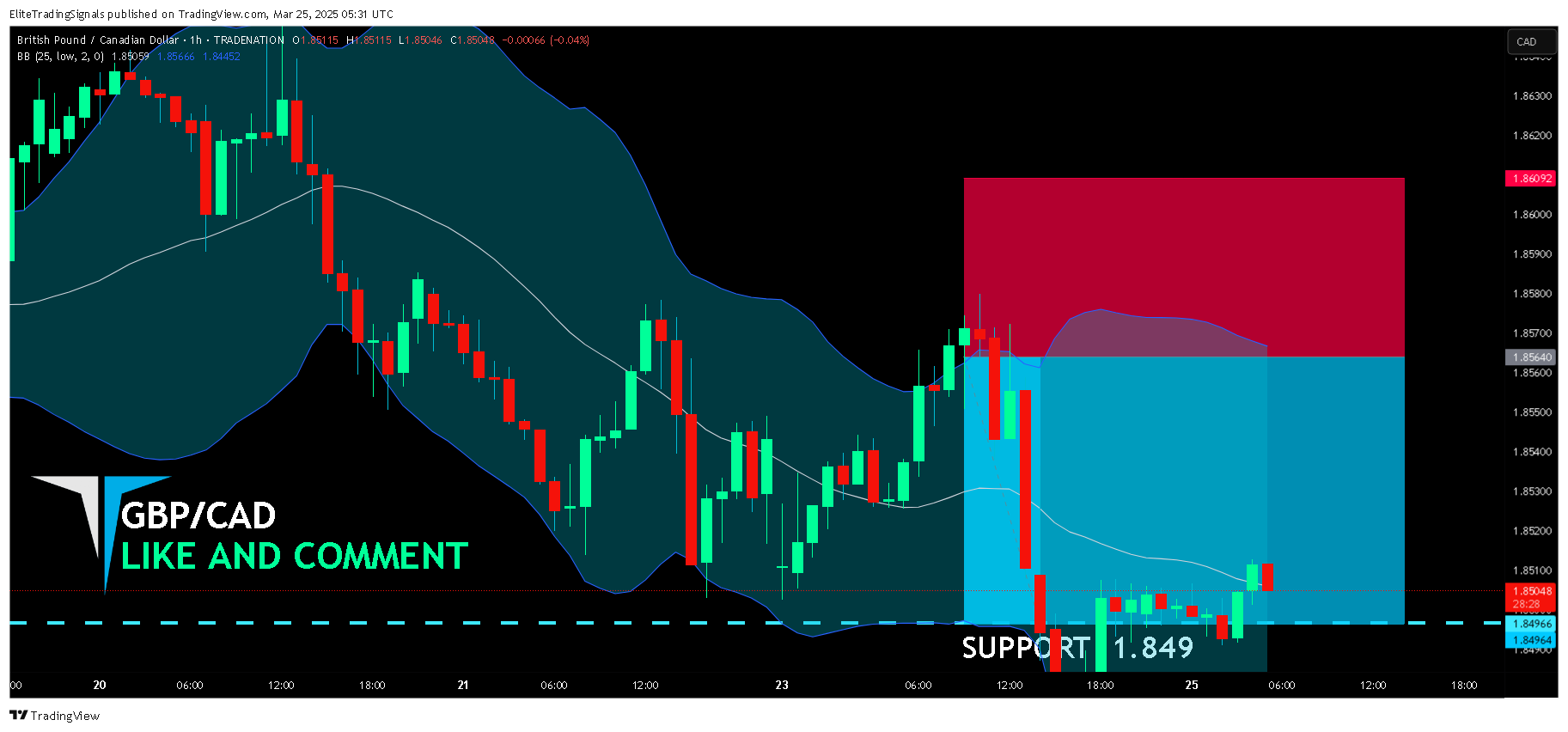 TRADENATION:GBPCAD Imagem do gráfico por EliteTradingSignals