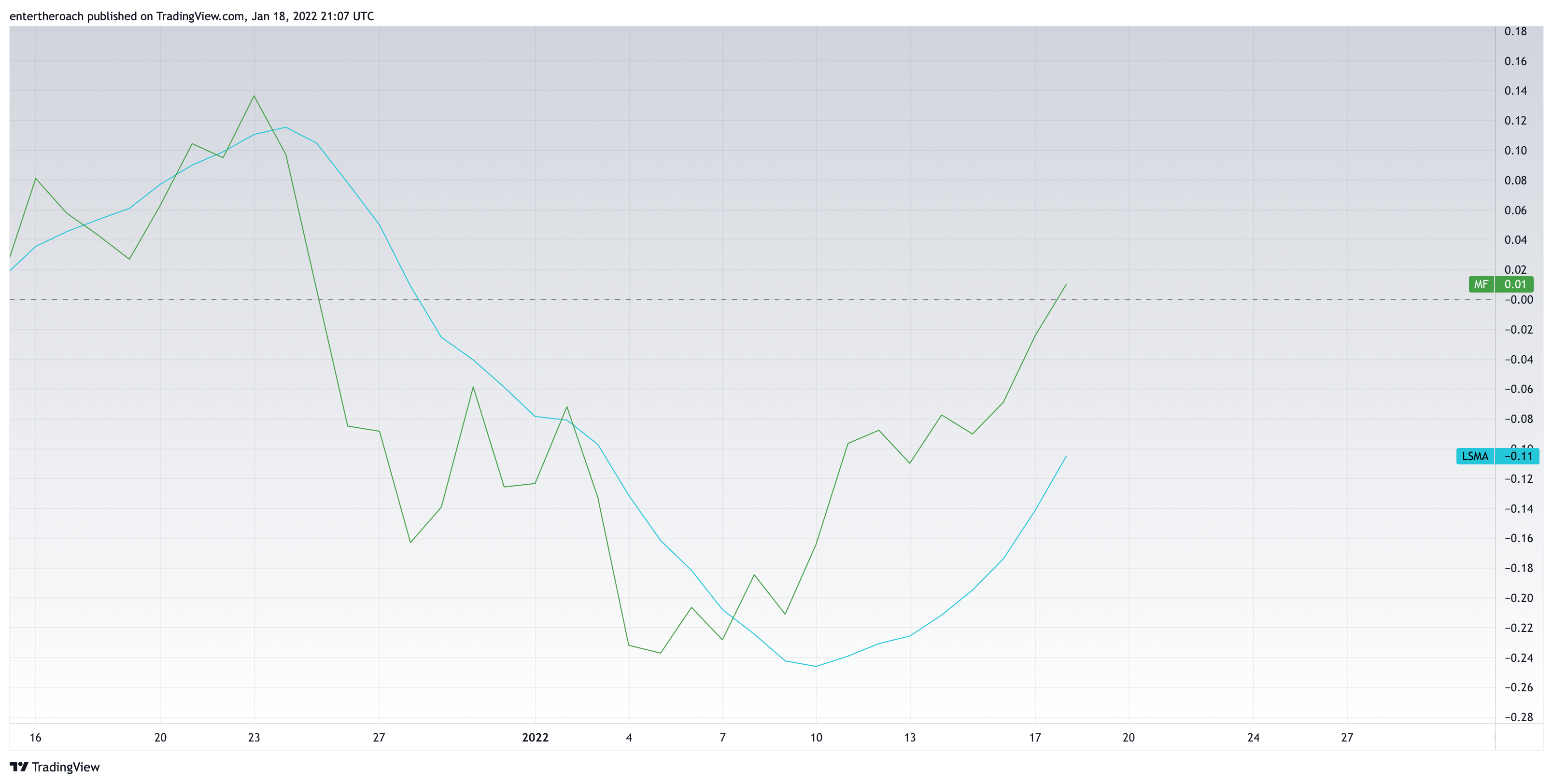 BITSTAMP:BTCUSD 图表图片 由 TradingThroughTheLens 提供