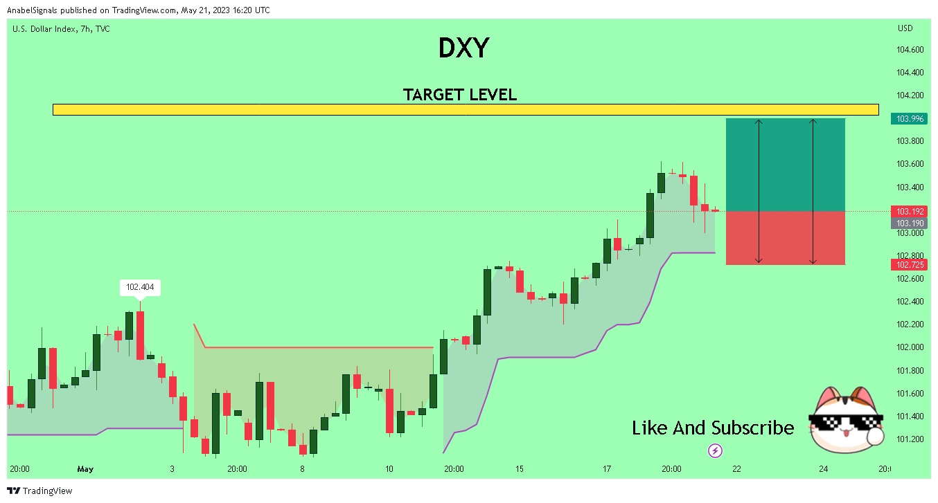 TVC:DXY Immagine del grafico by AnabelSignals
