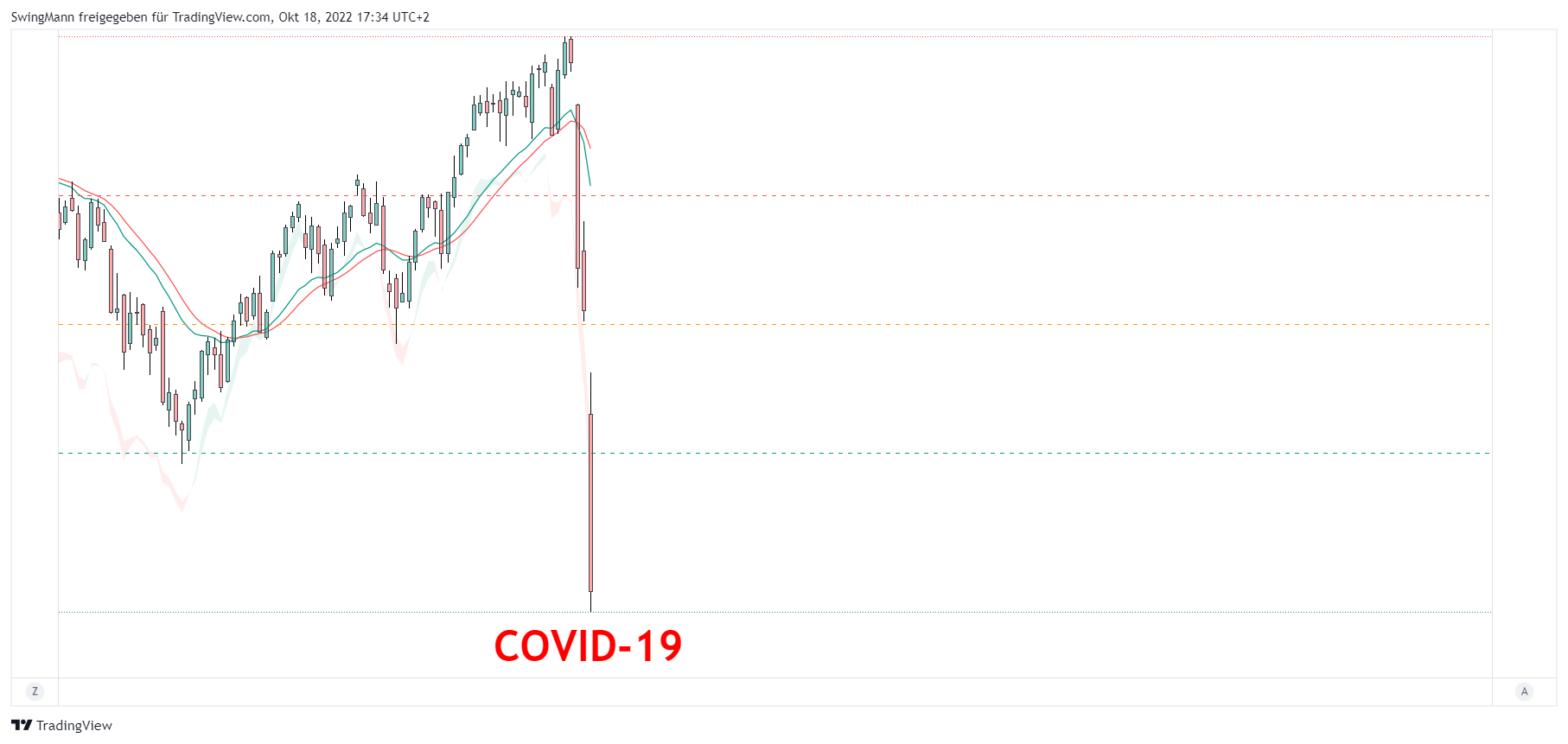 XETR:DAX Chart Image by SwingMann