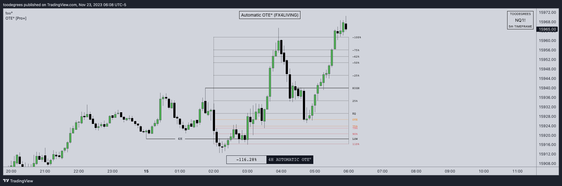 CME_MINI:NQ1! Chart Image by toodegrees