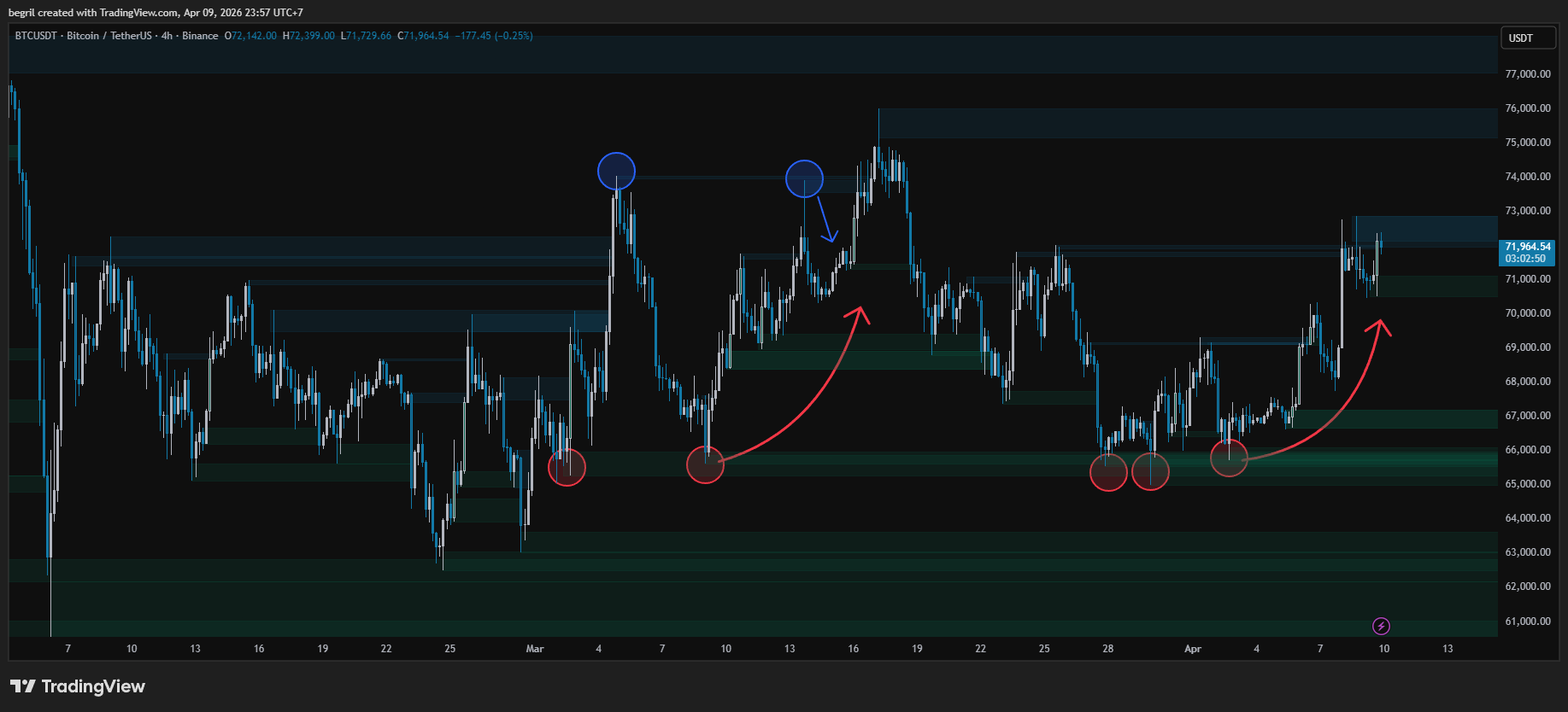 BINANCE:BTCUSDT Chart Image by algedo