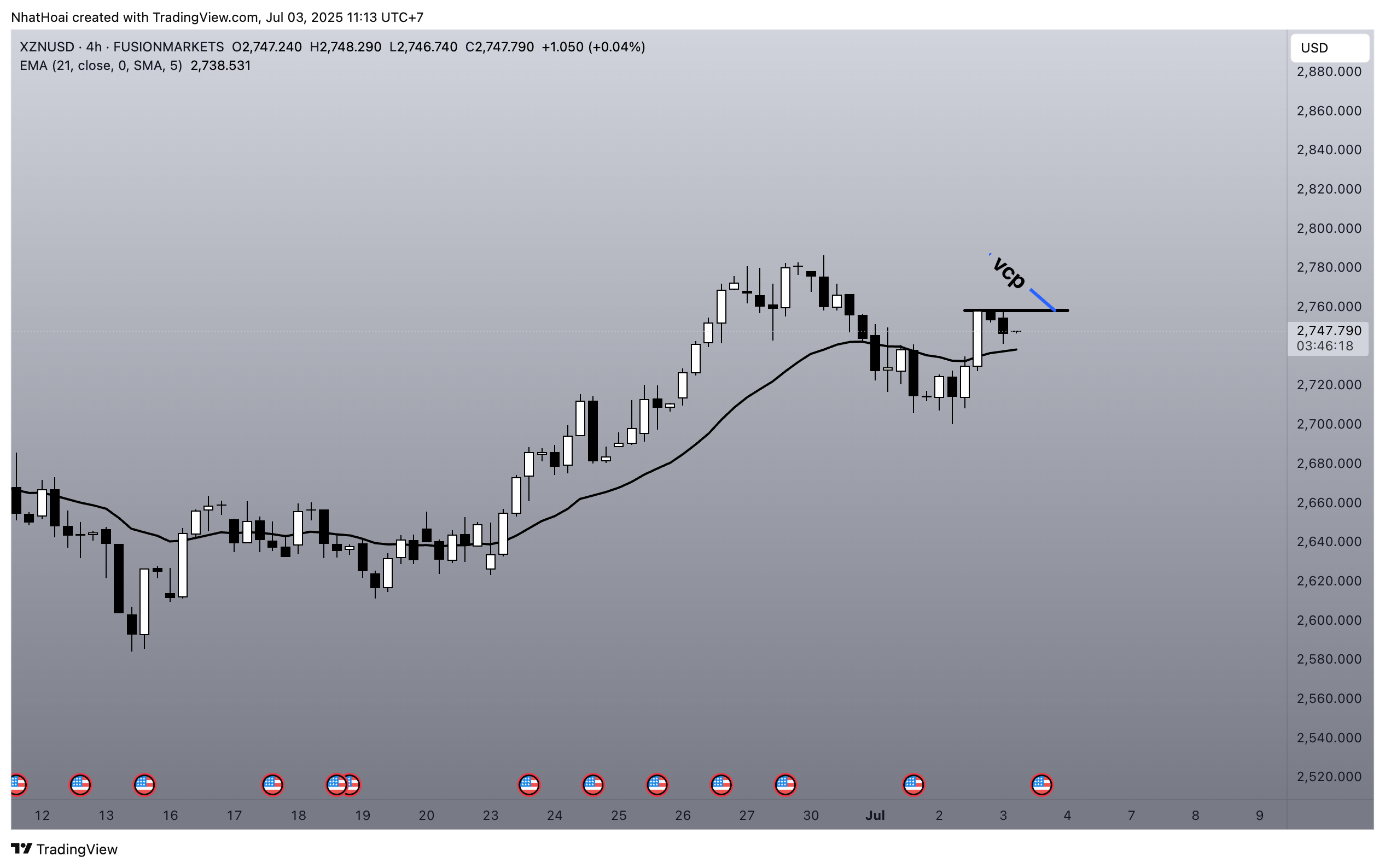 FUSIONMARKETS:XZNUSD Chart Image by NhatHoai