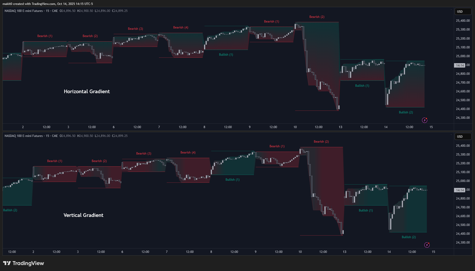 CME_MINI:NQ1! Chart Image by makit0