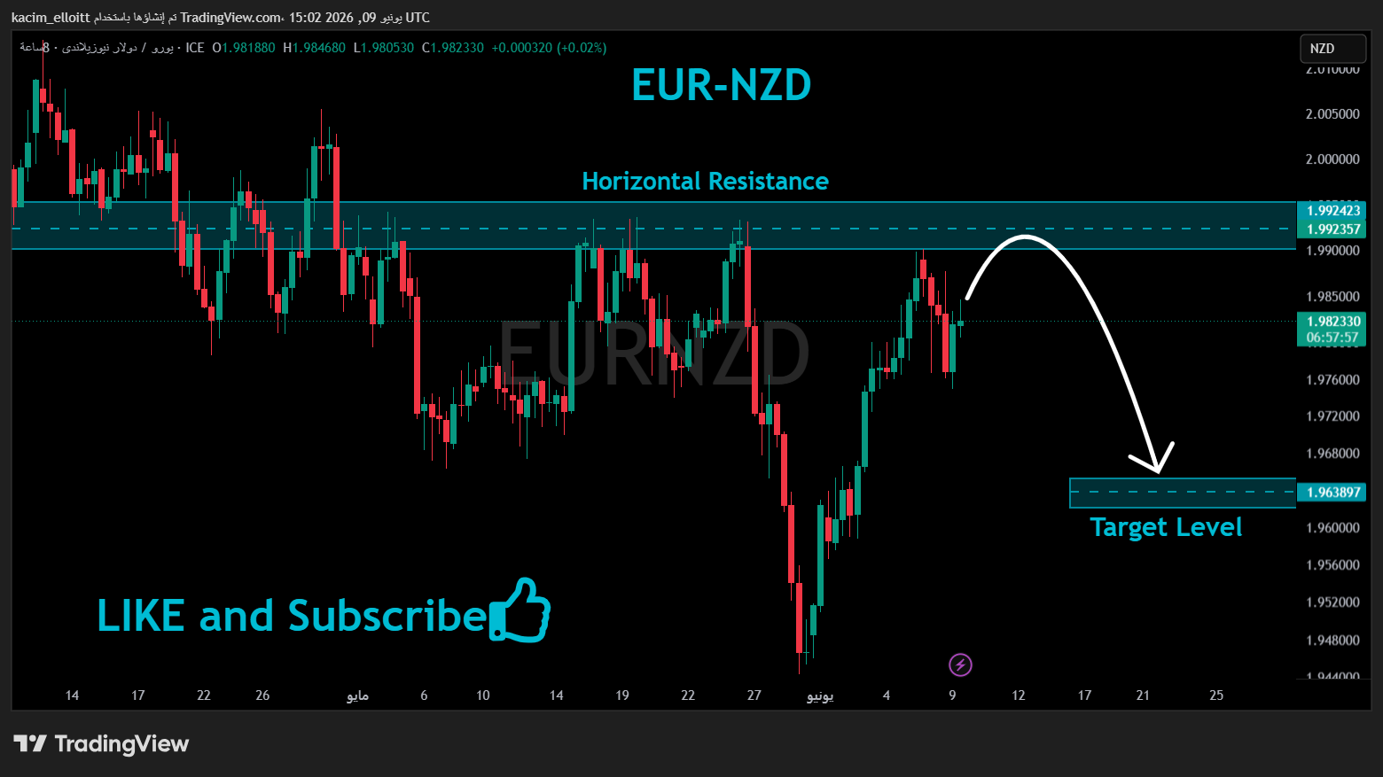 FX_IDC:EURNZD Chart Image by kacim_elloitt