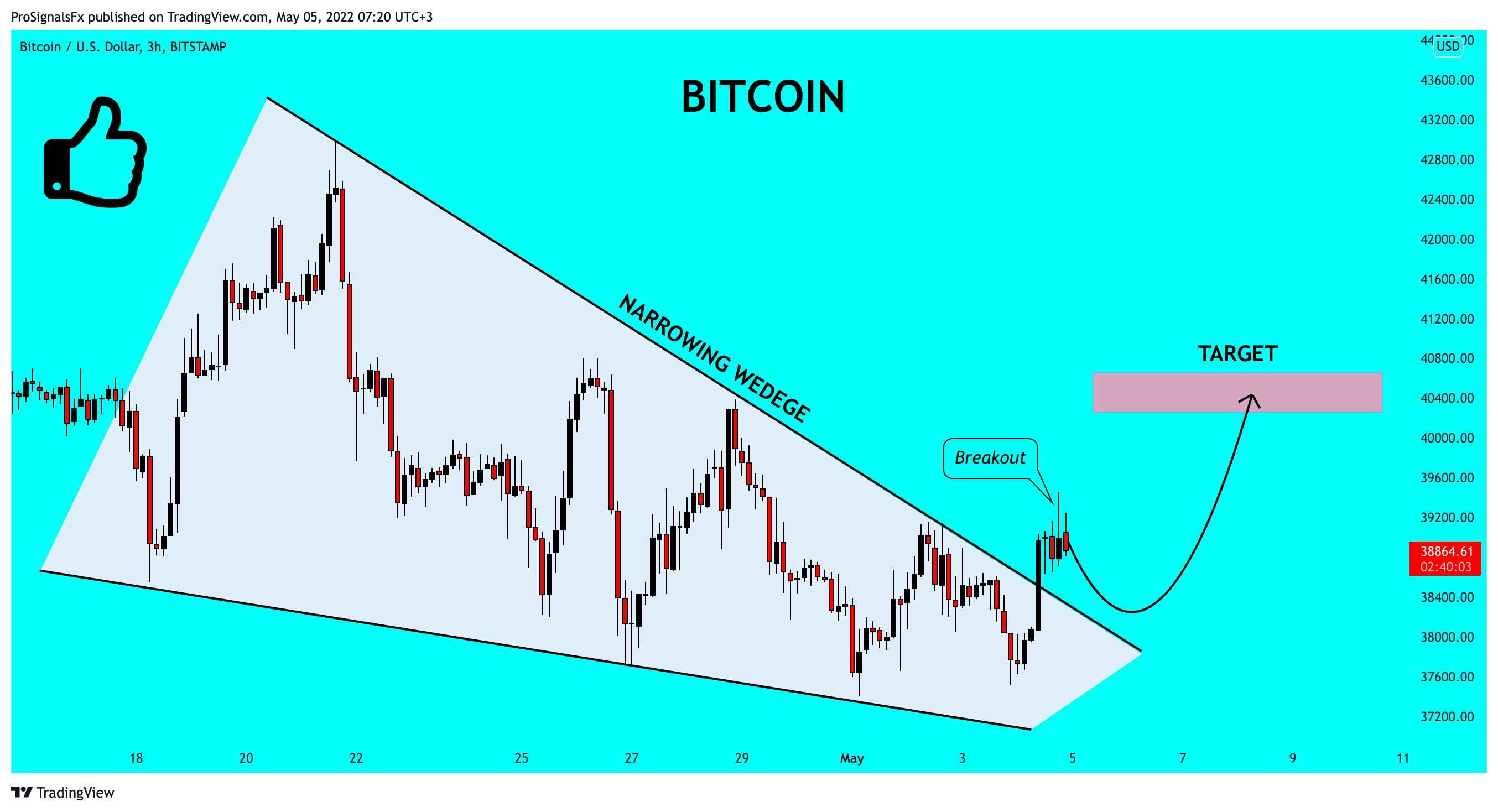 BITSTAMP:BTCUSD Chart Image by ProSignalsFx
