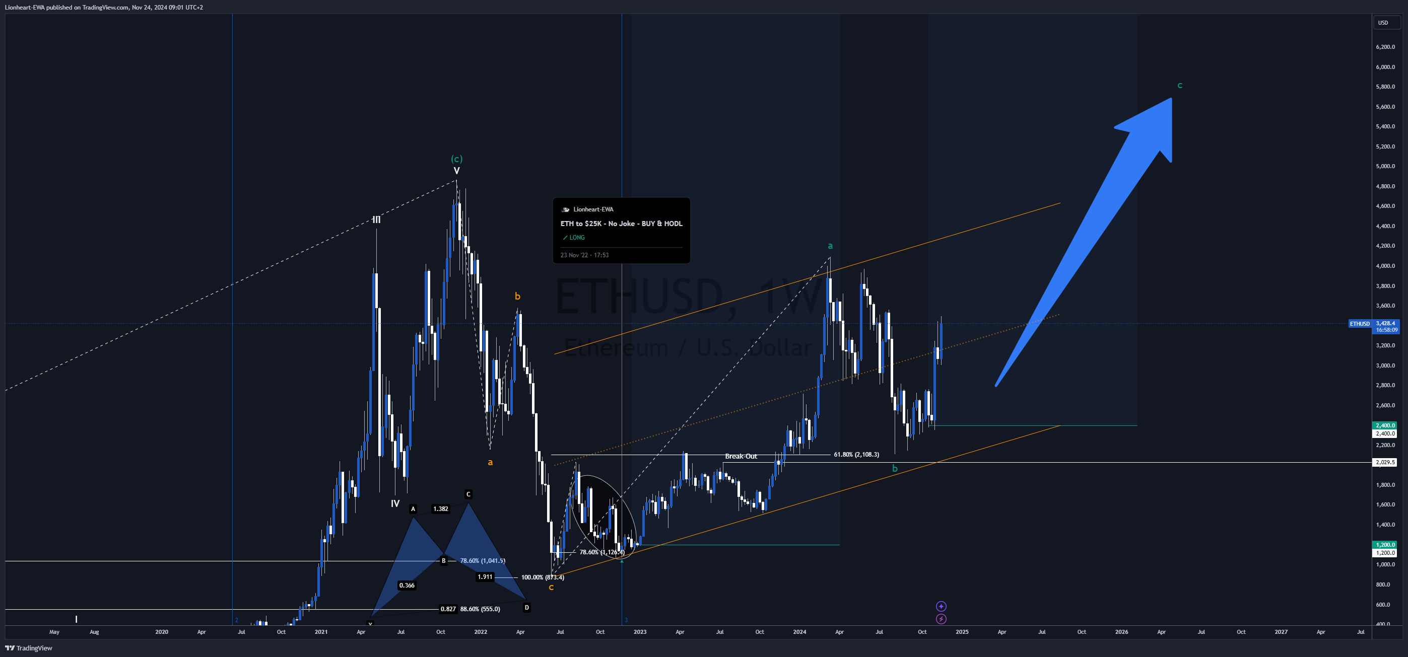 BITSTAMP:ETHUSD Chart Image by Lionheart-EWA