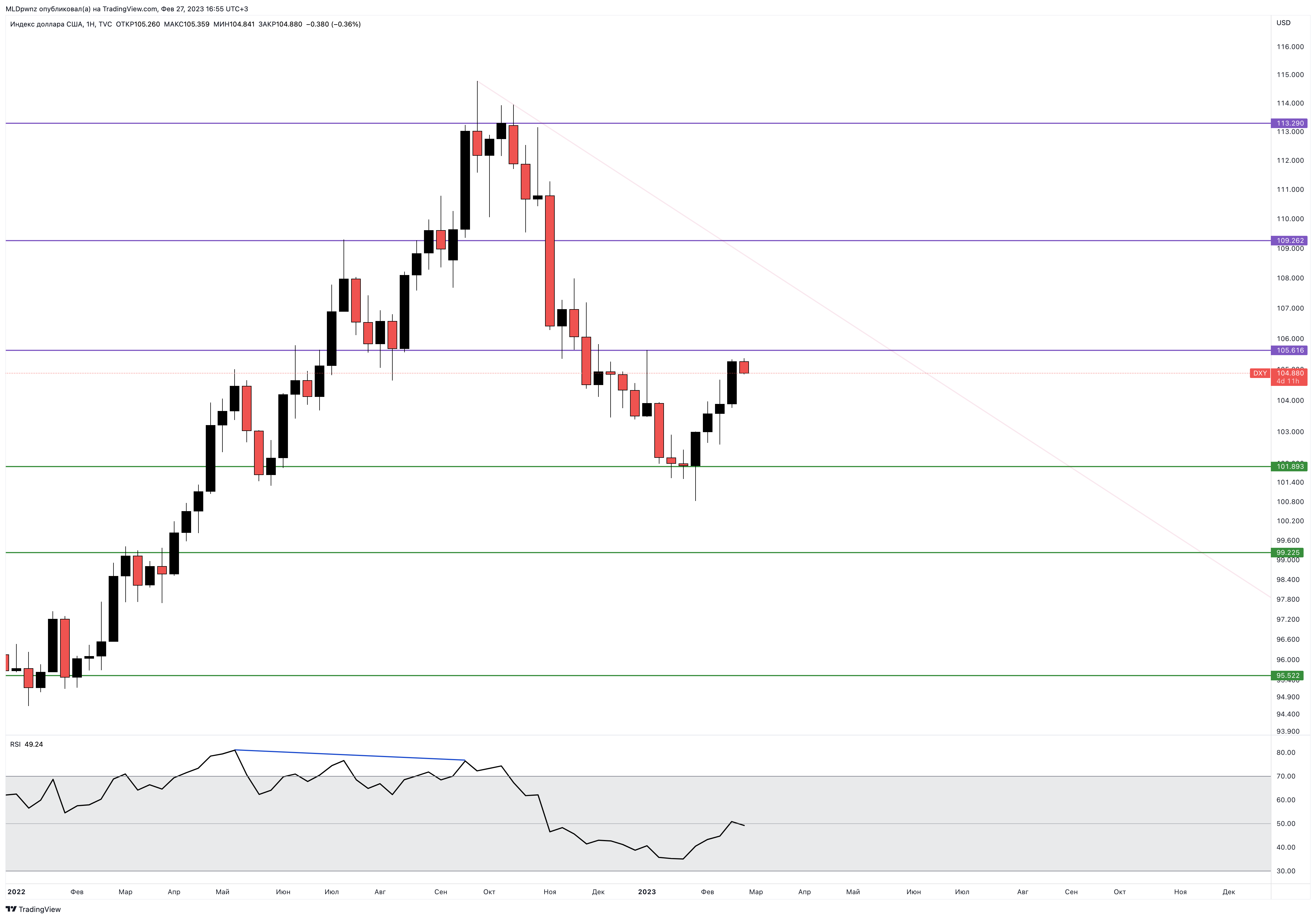 TVC:DXY Chart Image by MLDpwnz