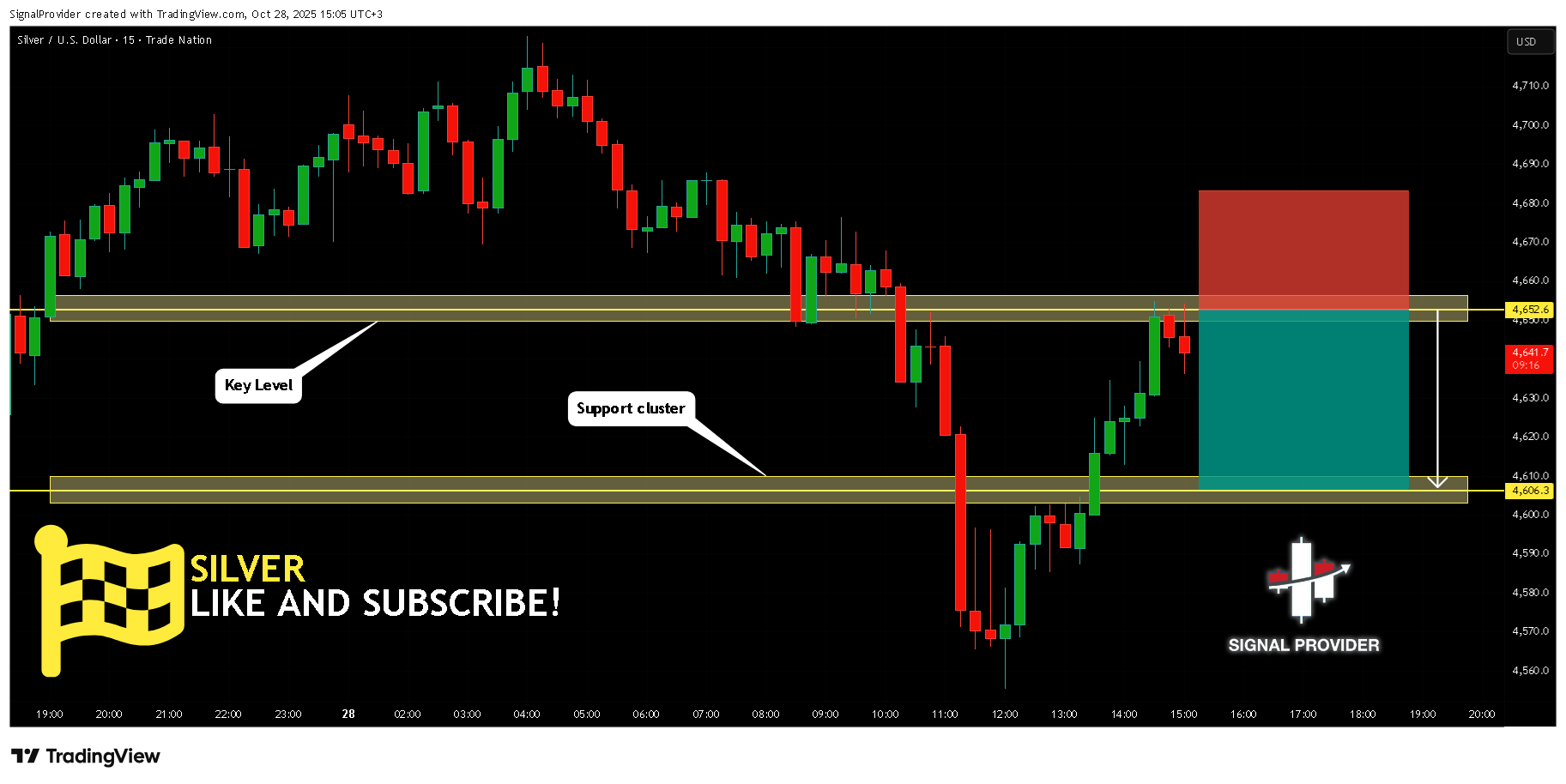 TRADENATION:XAGUSD Chart Image by SignalProvider