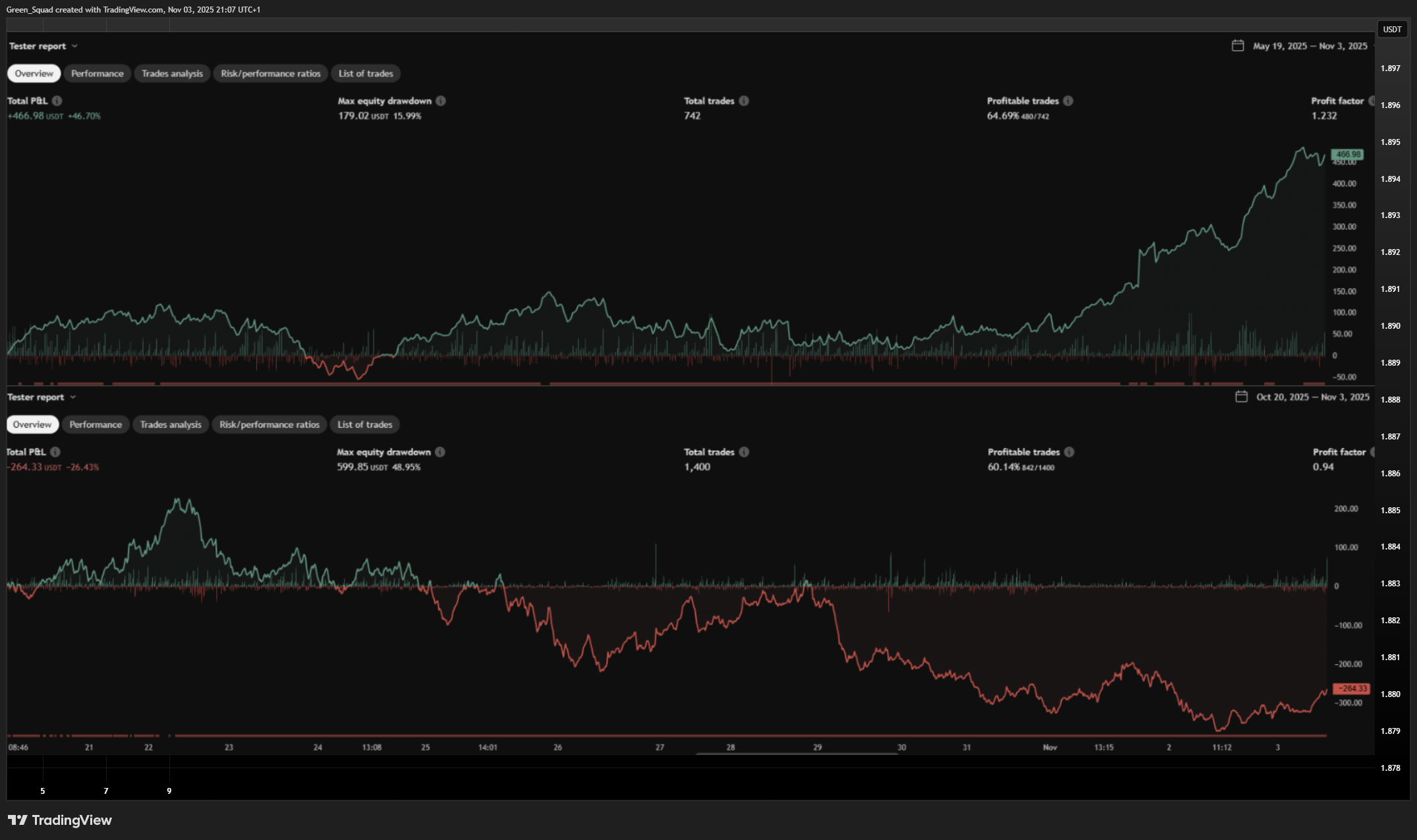 MEXC:NEARUSDT.P Chart Image by Green_Squad
