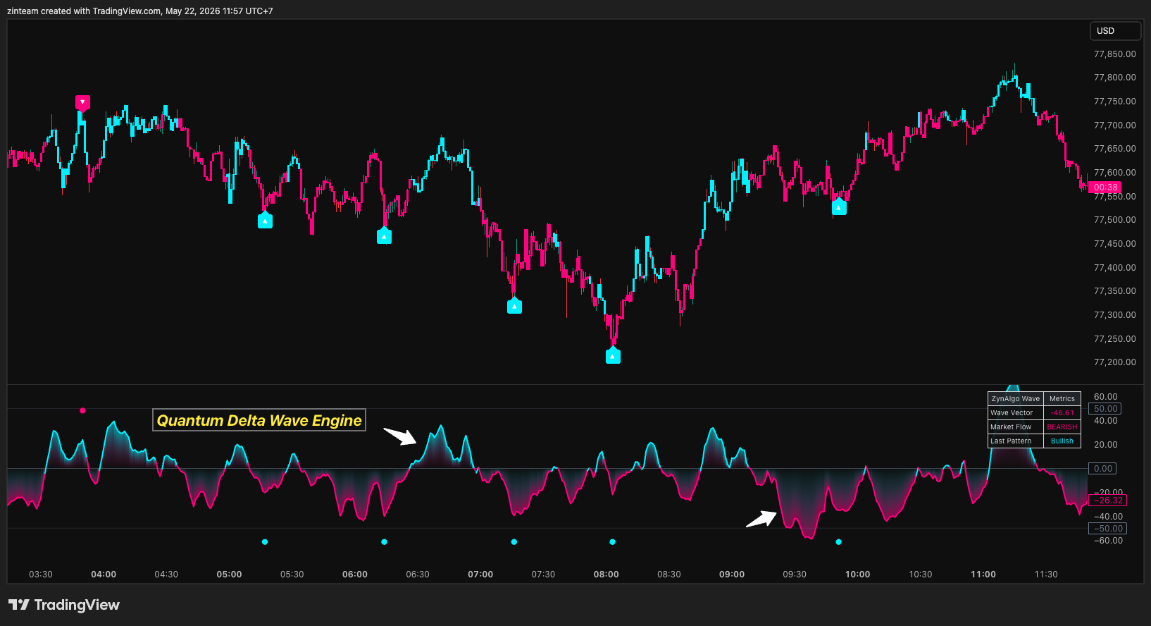 COINBASE:BTCUSD Chart Image by zinteam