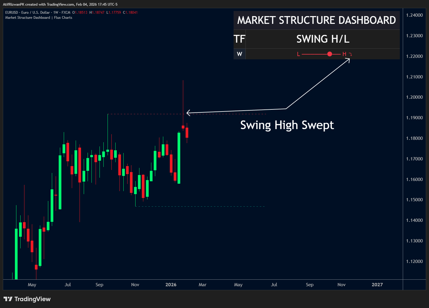 FX:EURUSD Chart Image by AtifRizwanPK