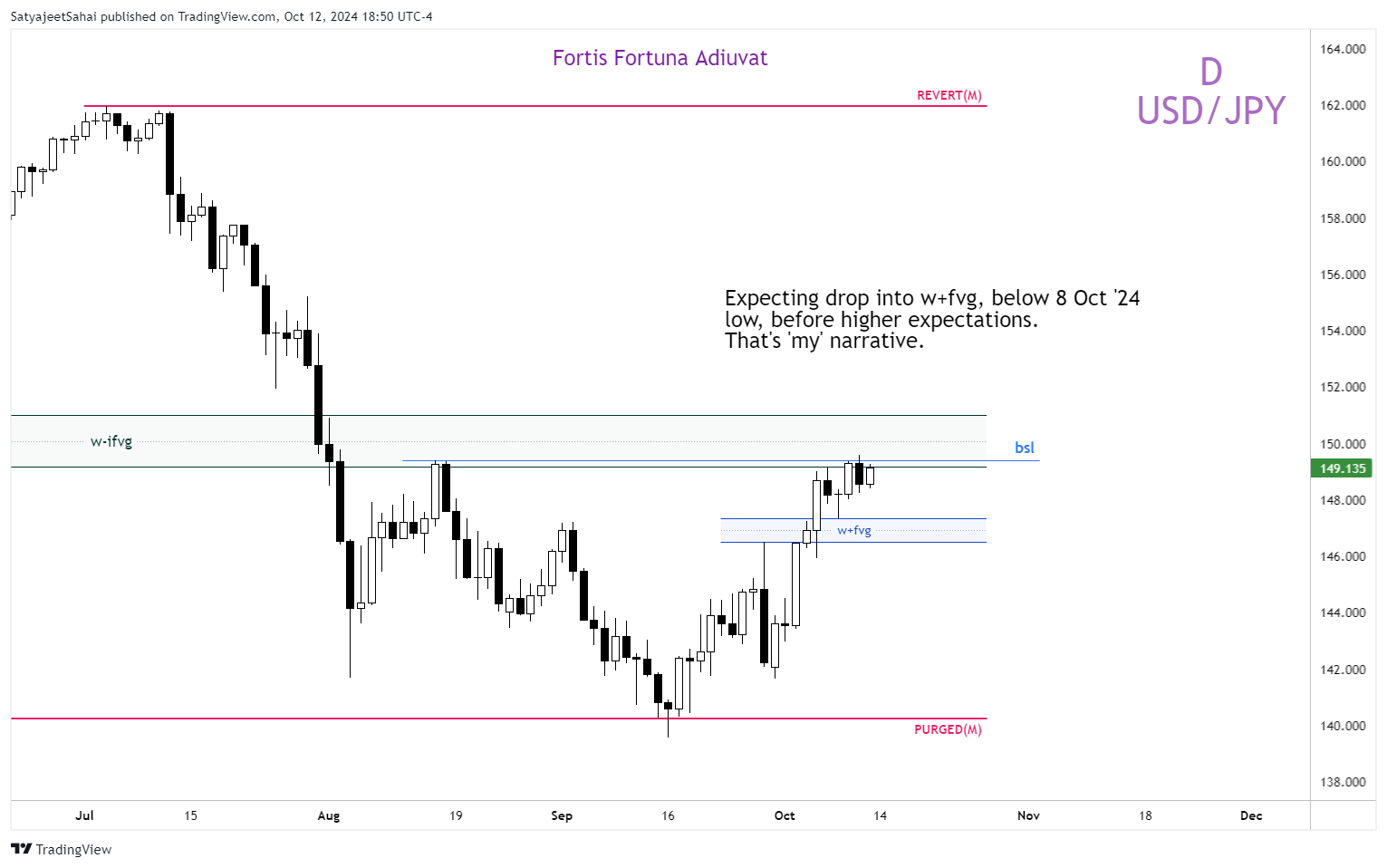FOREXCOM:USDJPY Chart Image by SatyaPSahai