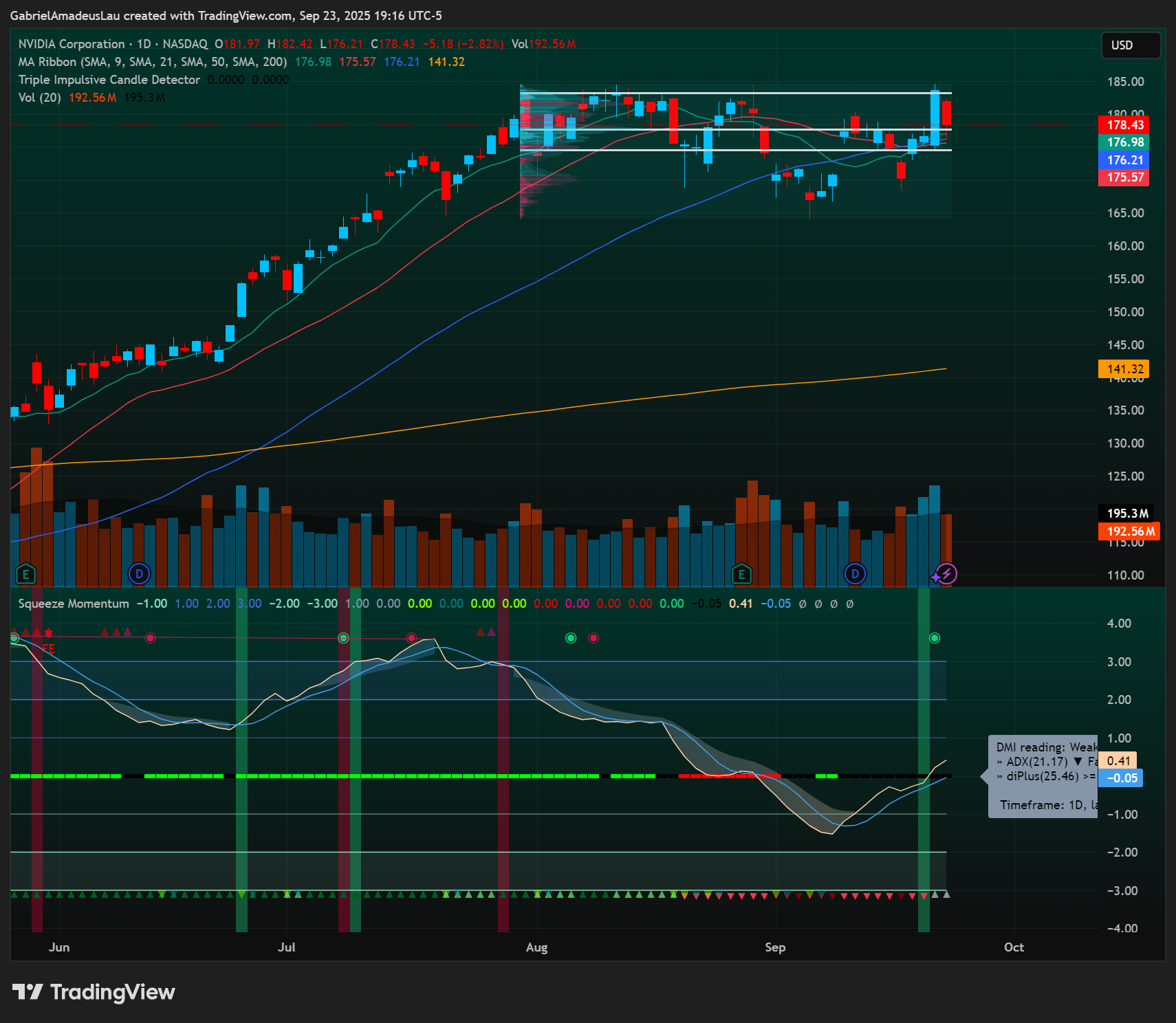 NASDAQ:NVDA Chart Image by GabrielAmadeusLau