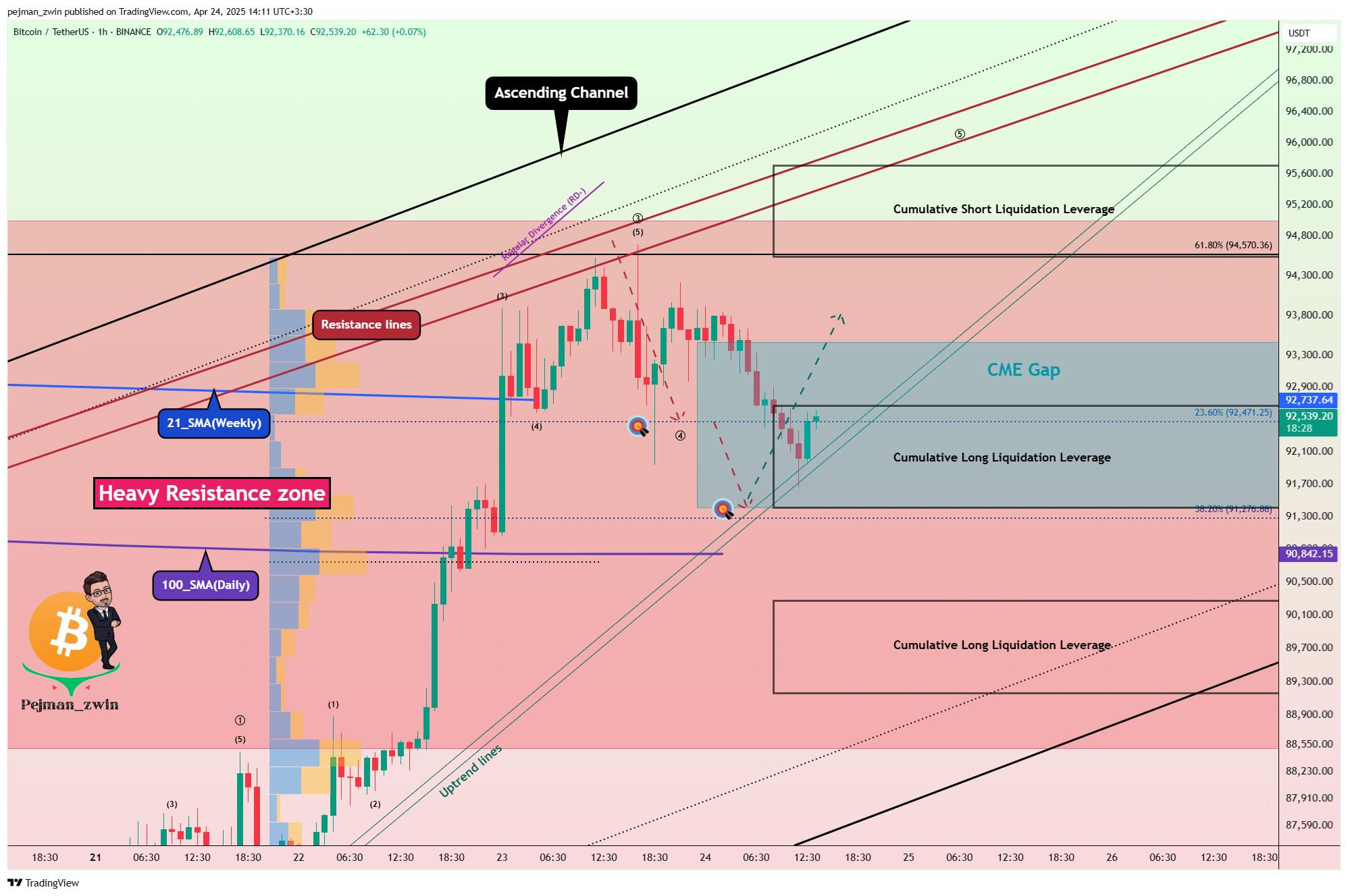 BINANCE:BTCUSDT Chart Image by pejman_zwin