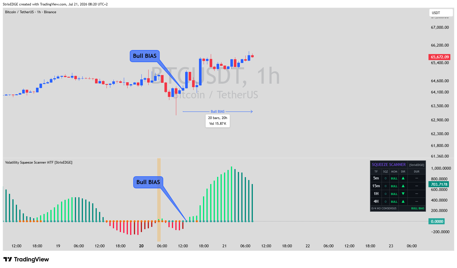 BINANCE:BTCUSDT Chart Image by StrixEDGE