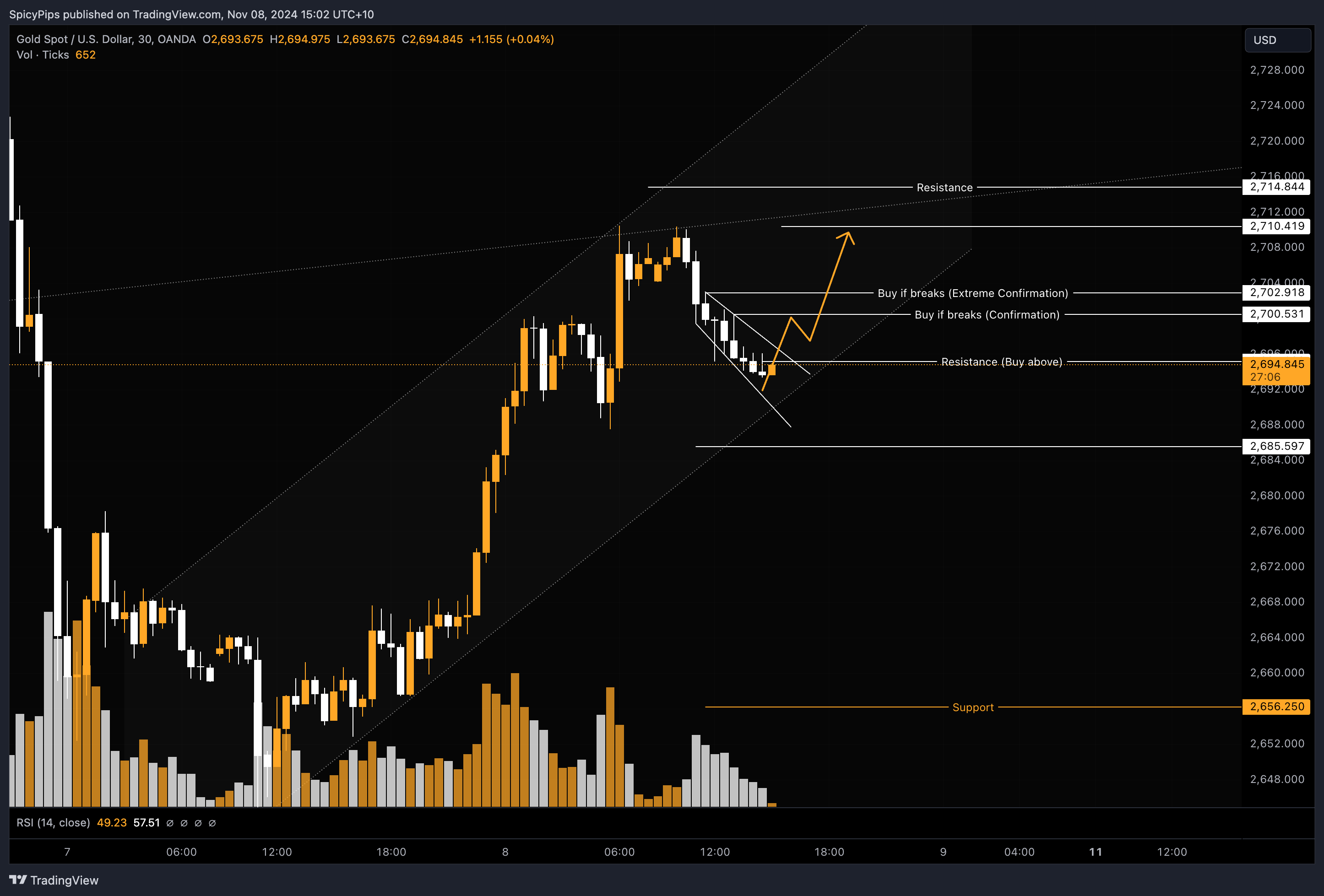 OANDA:XAUUSD Chart Image by Cabeero