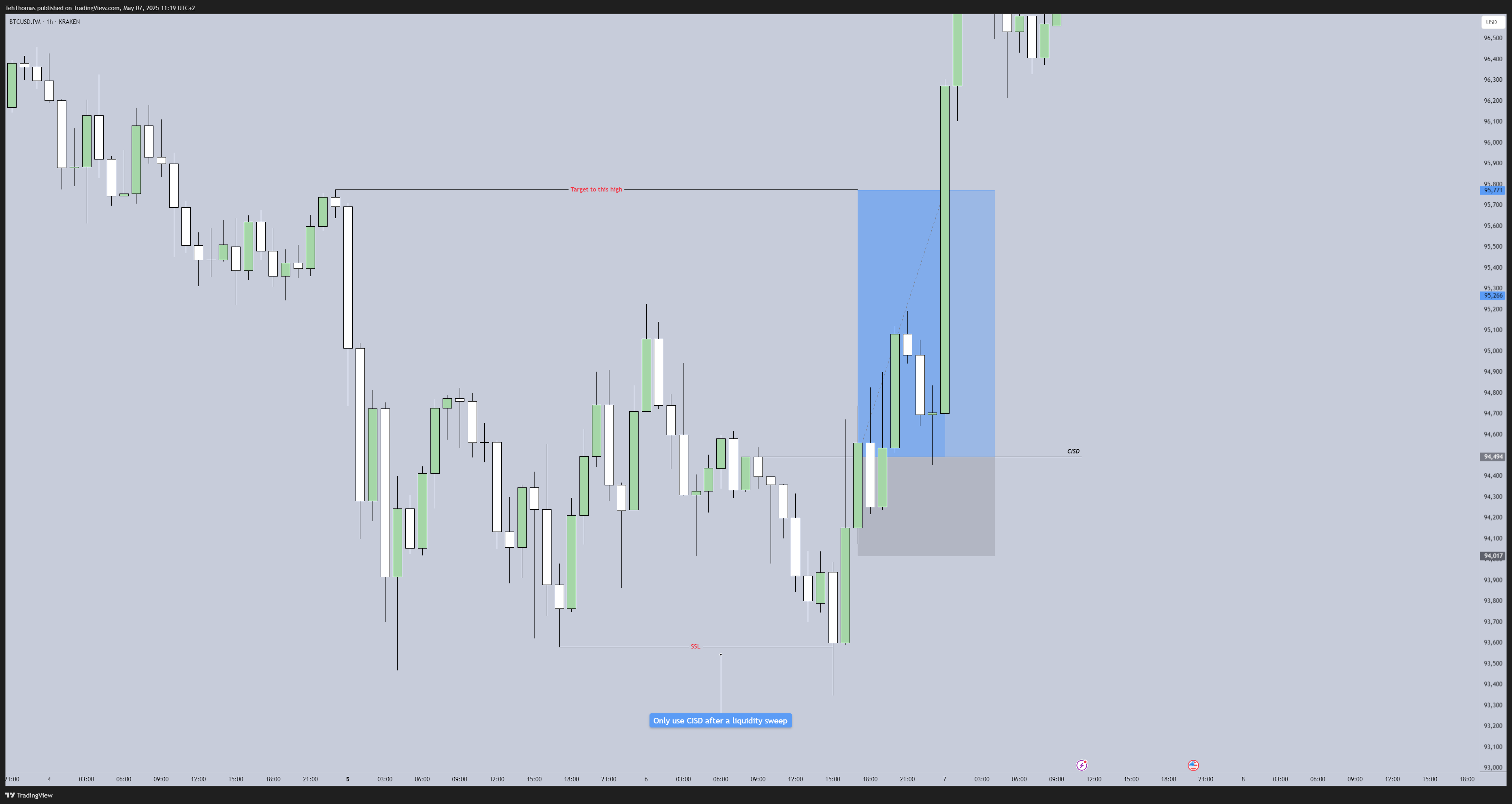 KRAKEN:BTCUSD.PM Chartbild von TehThomas