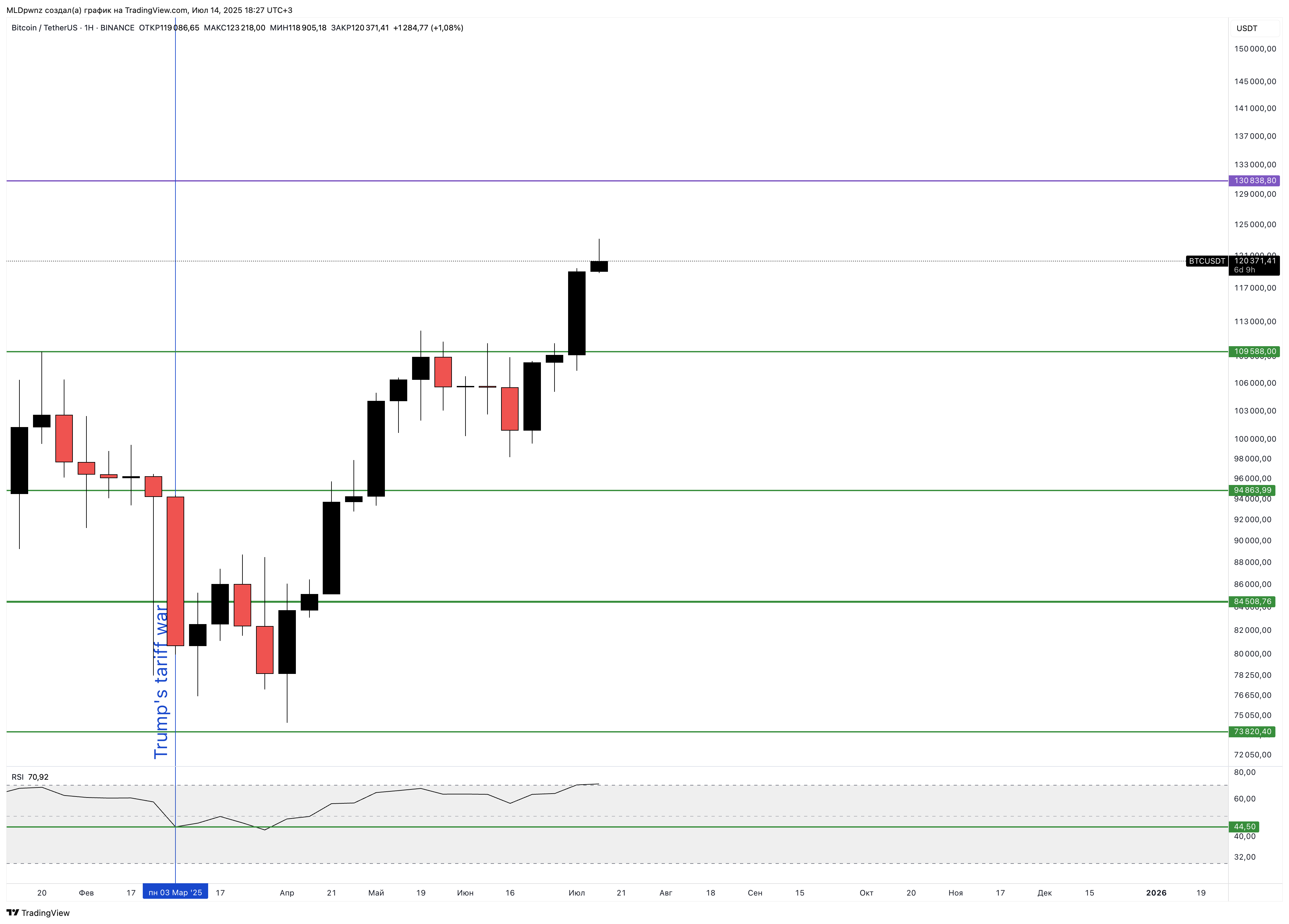 BINANCE:BTCUSDT Chart Image by MLDpwnz