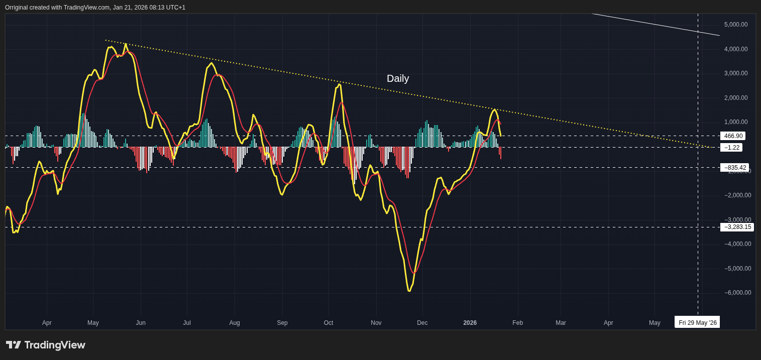 INDEX:BTCUSD ภาพชาร์ต โดย Orriginal