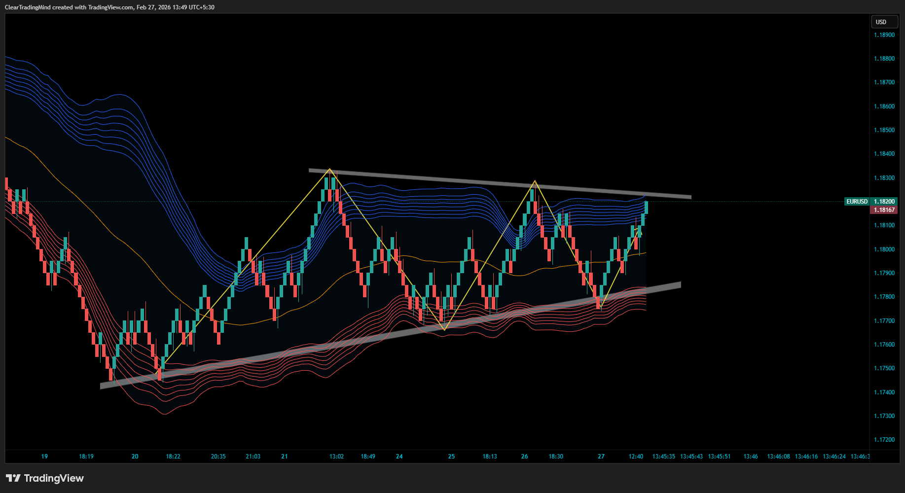OANDA:EURUSD Immagine del grafico by ClearTradingMind