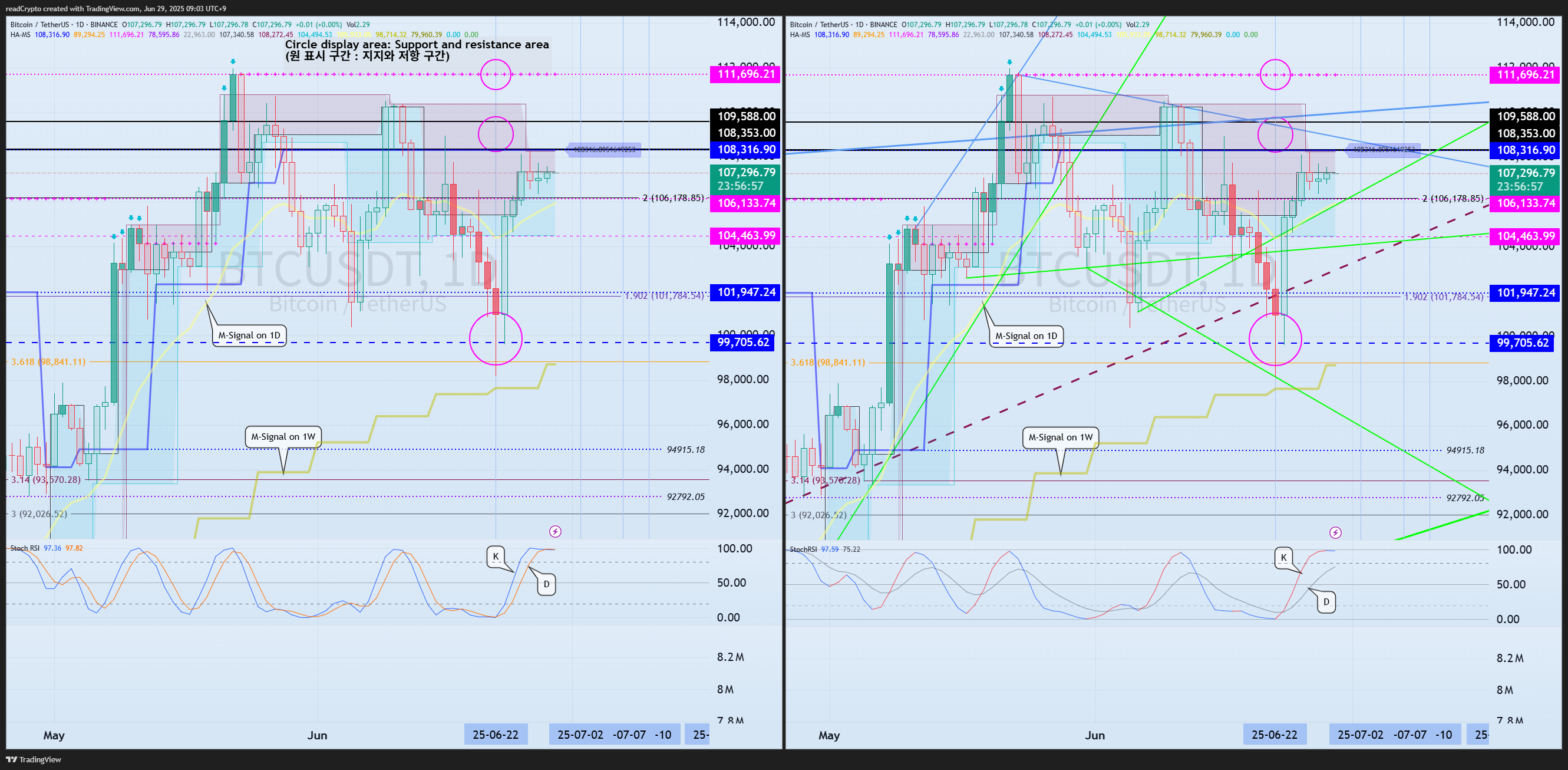BINANCE:BTCUSDT 圖表圖片 由 readCrypto 提供