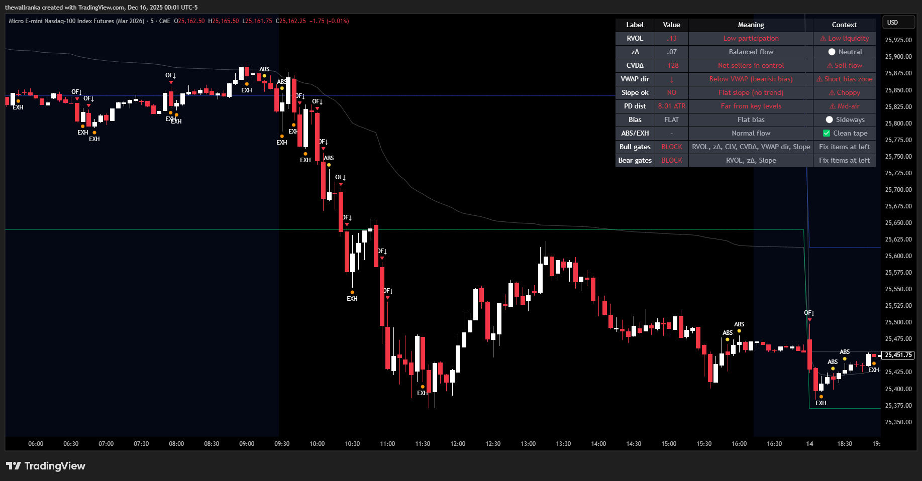 CME_MINI:MNQH2026 Chart Image by thewallranka