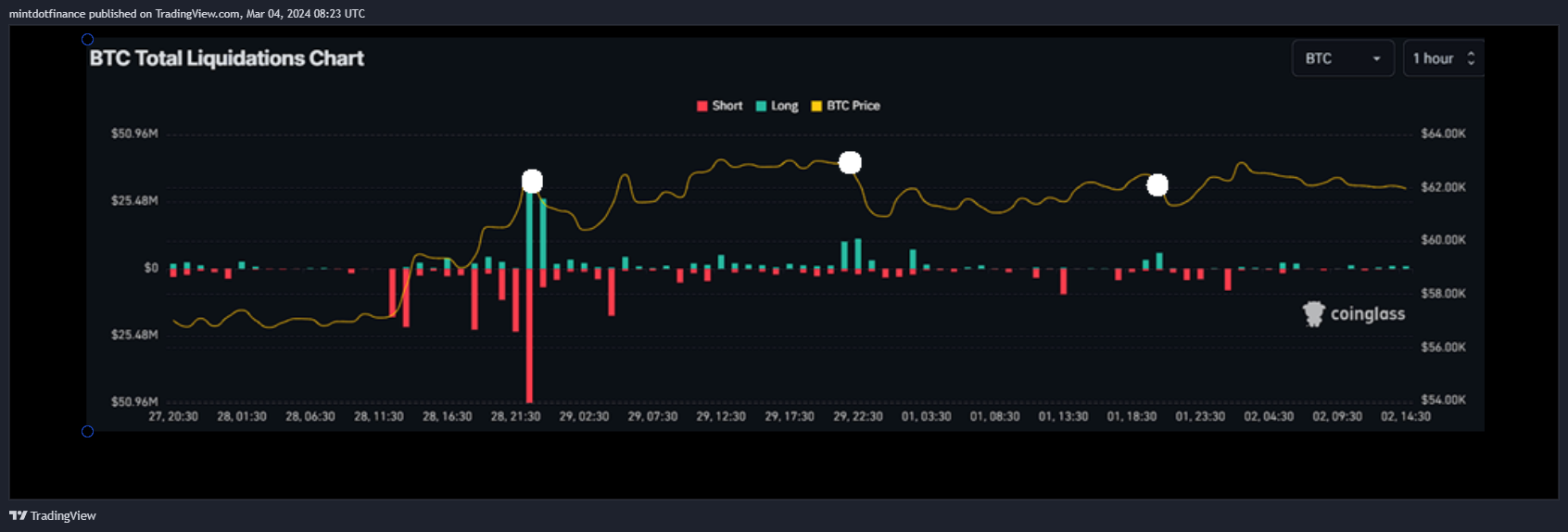 CME_DL:BTC1! Chart Image by mintdotfinance