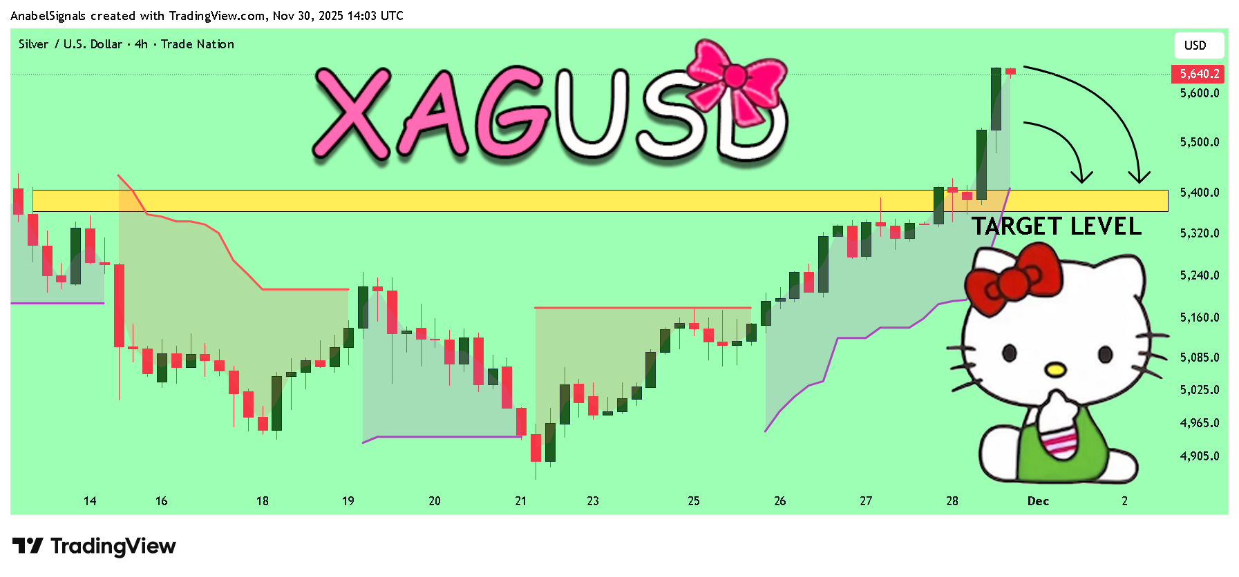 TRADENATION:XAGUSD Chart Image by AnabelSignals