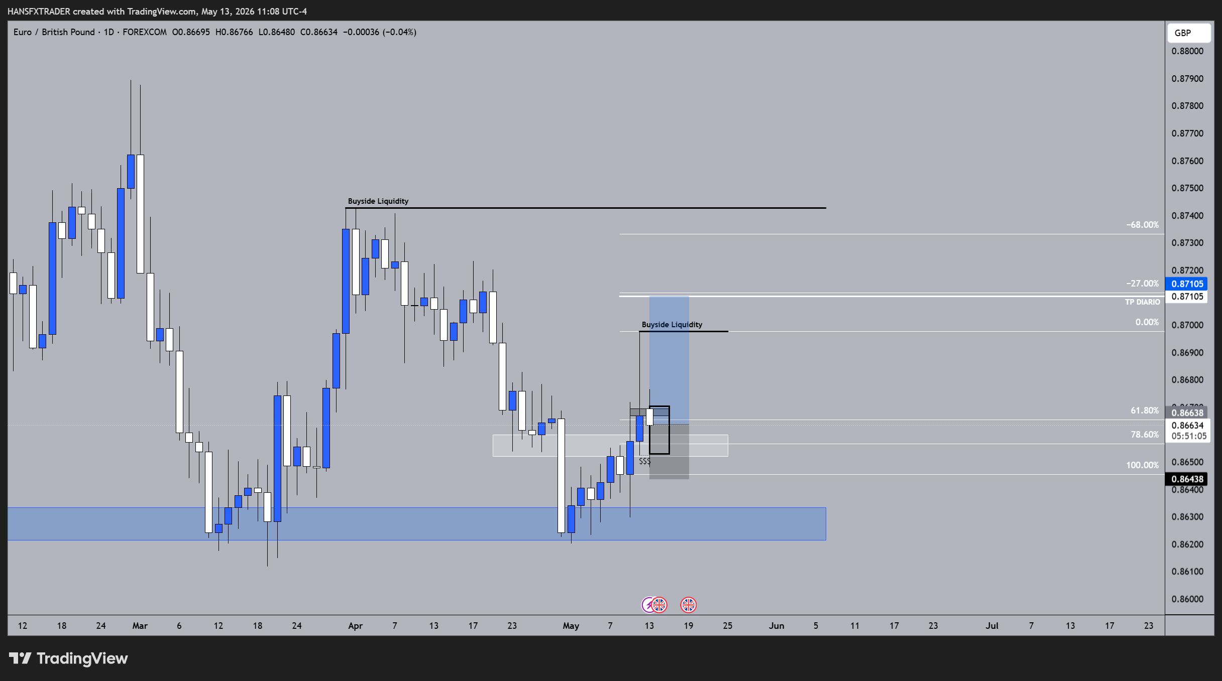 FOREXCOM:EURGBP Chart Image by HANSFXTRADER