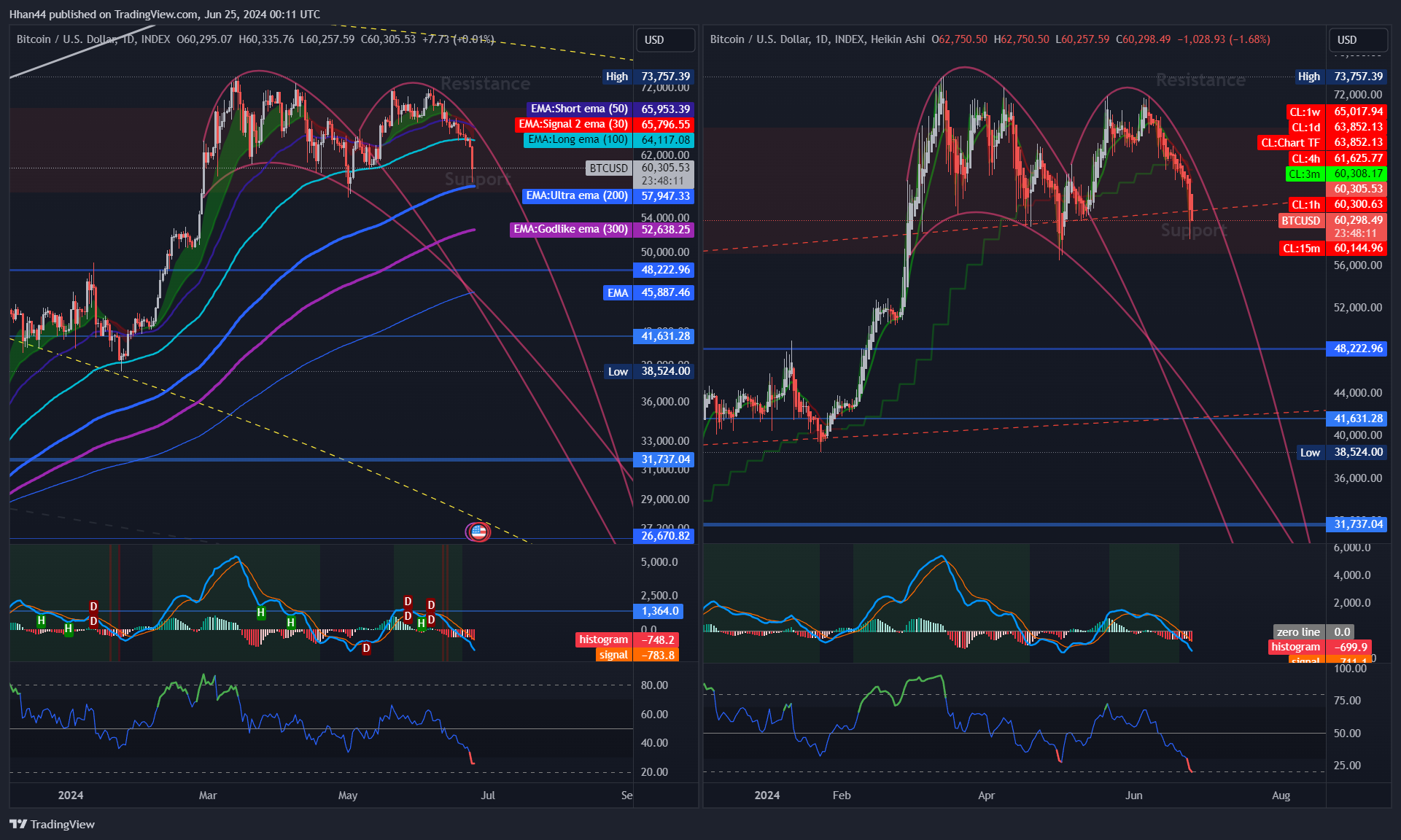 INDEX:BTCUSD Chart Image by Hhan44