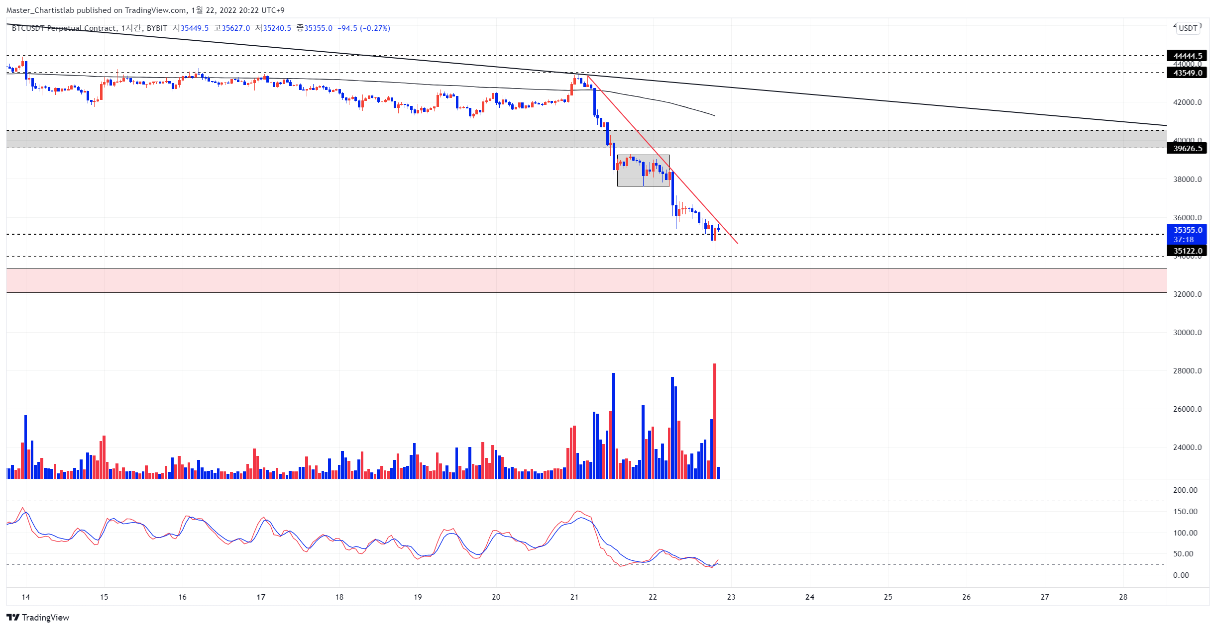 BYBIT:BTCUSDT Chart Image by Master_Chartistlab