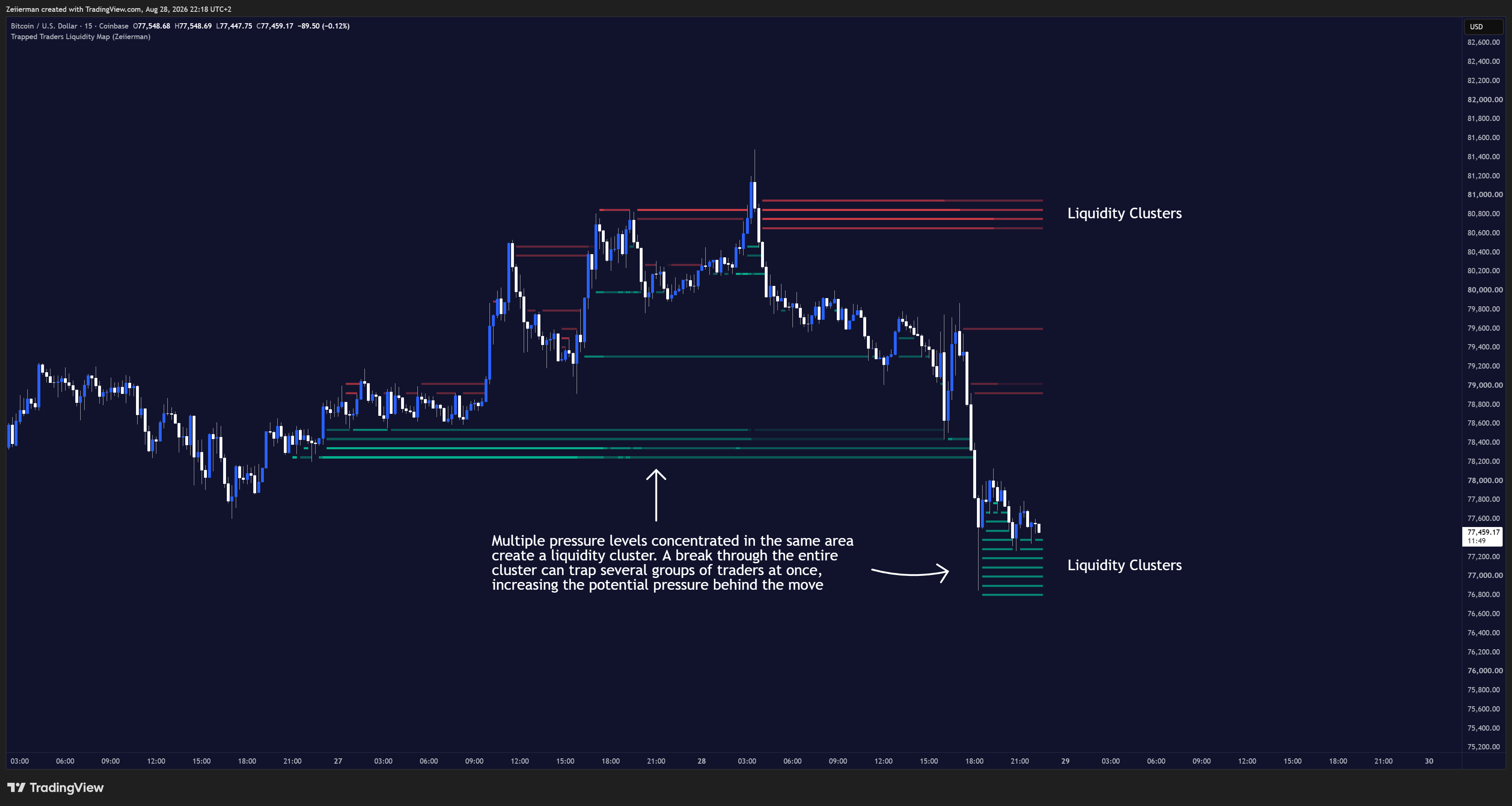 COINBASE:BTCUSD Chart Image by Zeiierman
