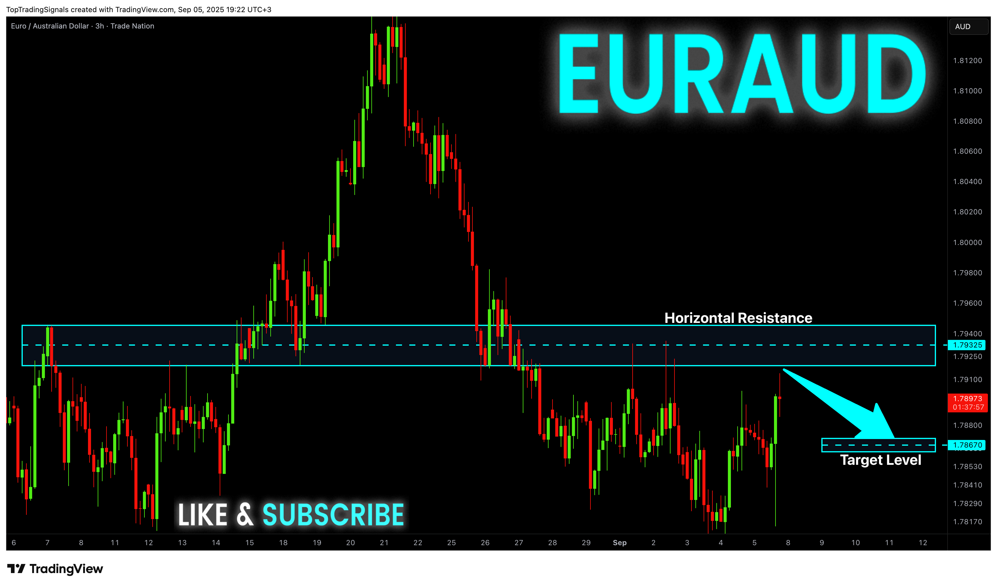 TRADENATION:EURAUD Ảnh biểu đồ của TopTradingSignals