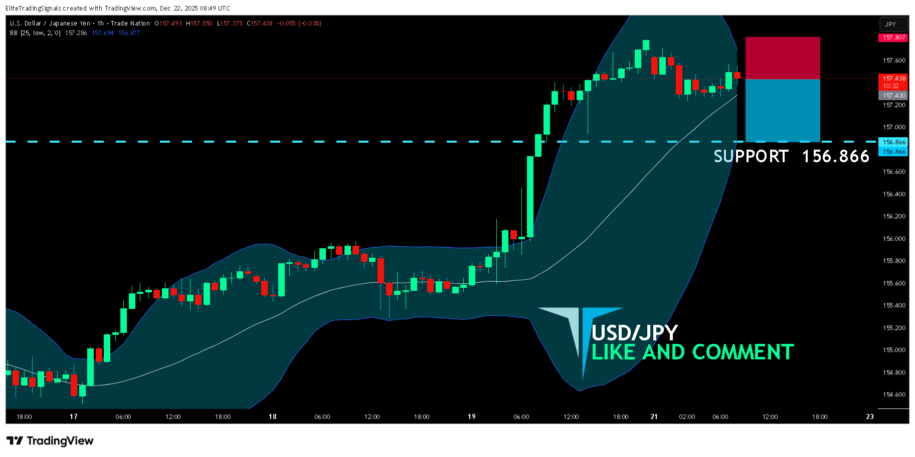 TRADENATION:USDJPY Chart Image by EliteTradingSignals