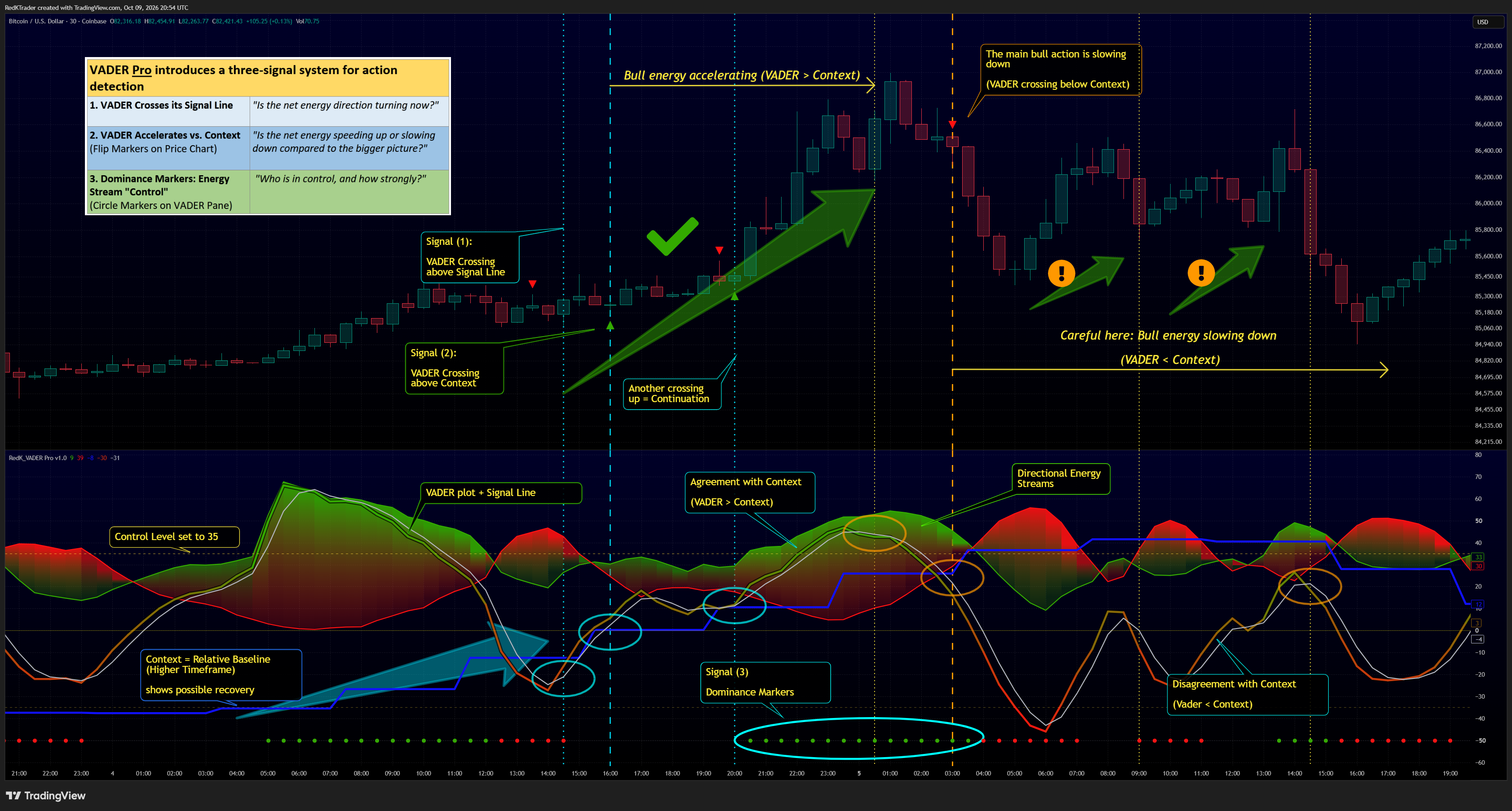 COINBASE:BTCUSD Chart Image by RedKTrader