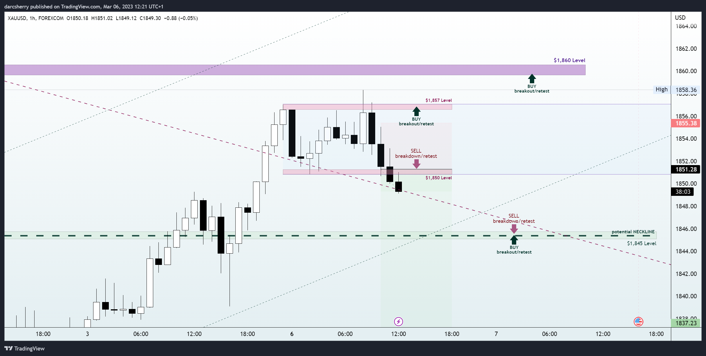 FOREXCOM:XAUUSD Chart Image by darcsherry