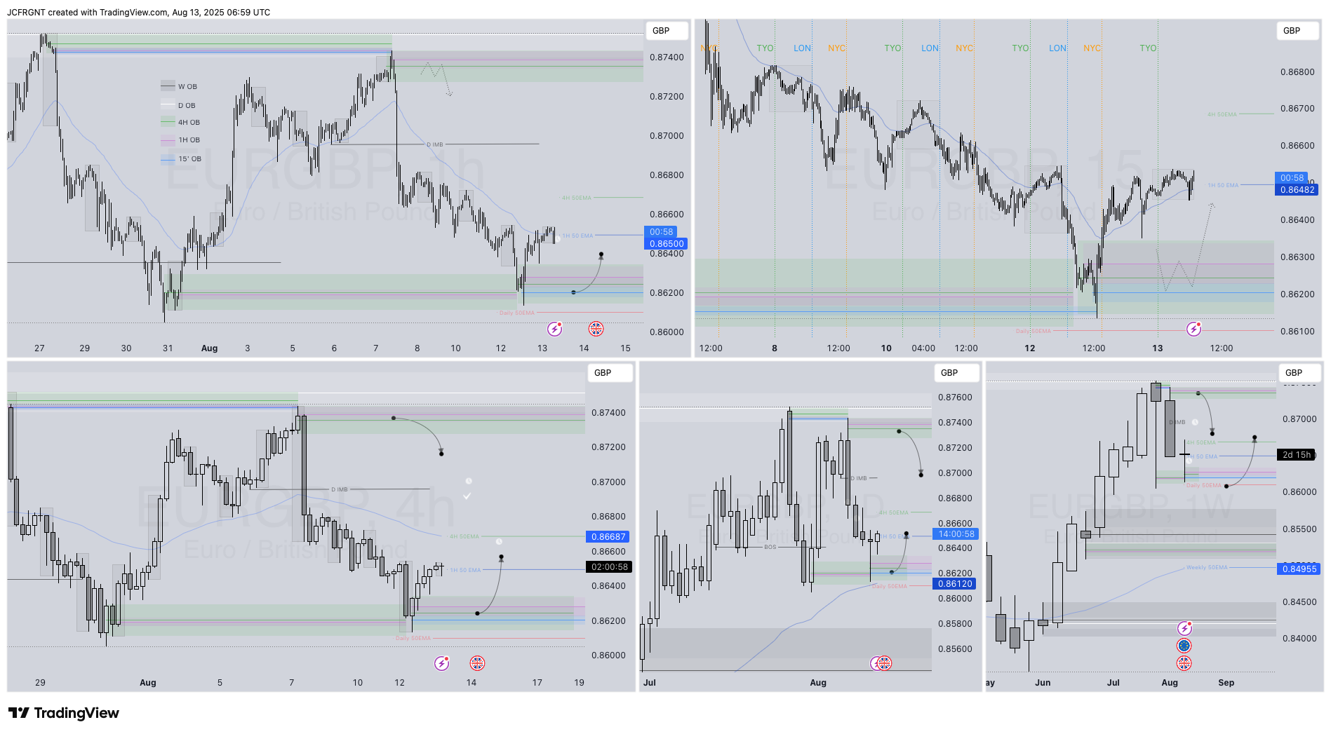 FX:EURGBP Chart Image by JCFRGNT
