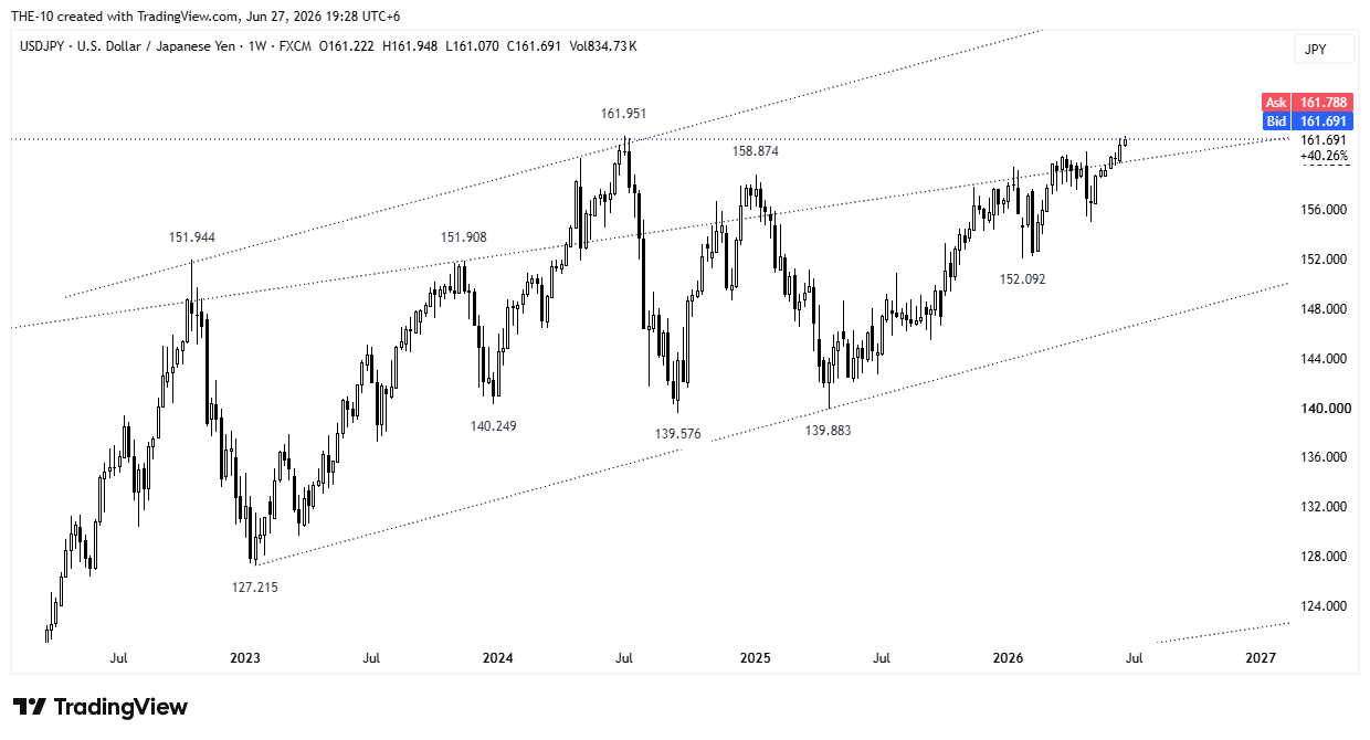 FX:USDJPY Chart Image by THE-10