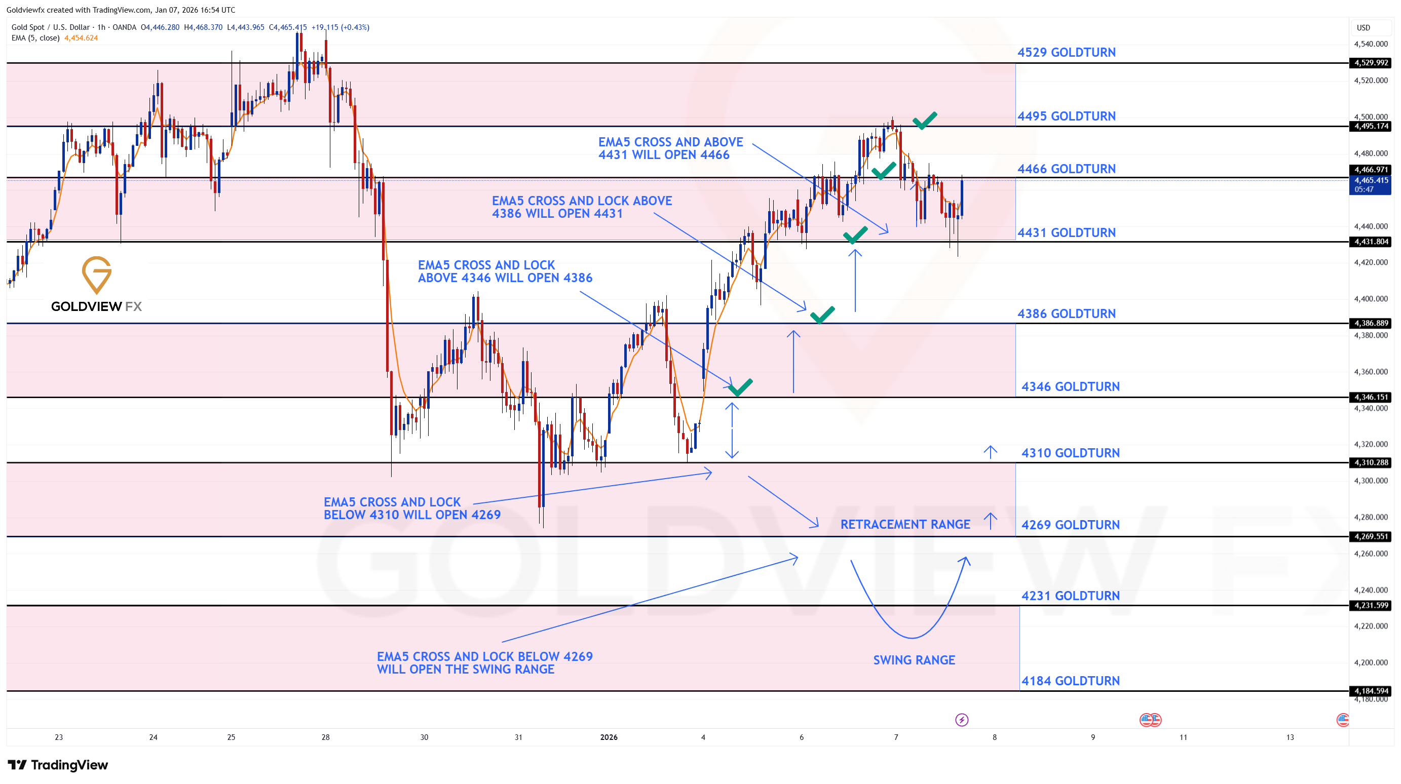 OANDA:XAUUSD Imagen del gráfico de Goldviewfx