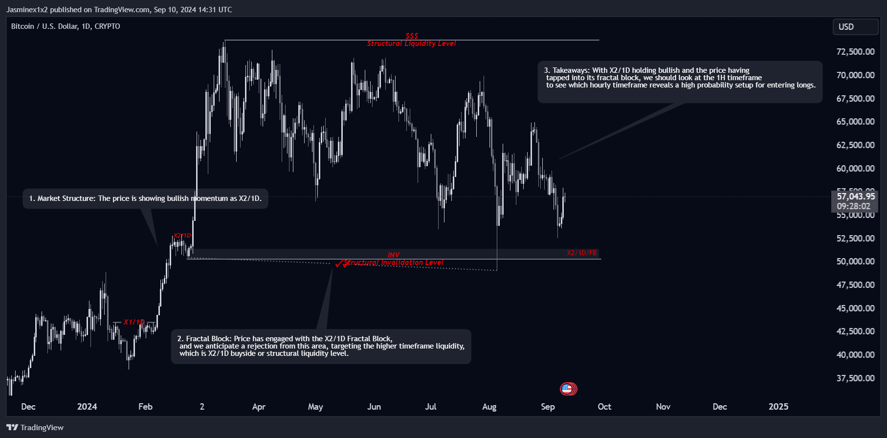 CRYPTO:BTCUSD Chart Image by Jasminex1x2