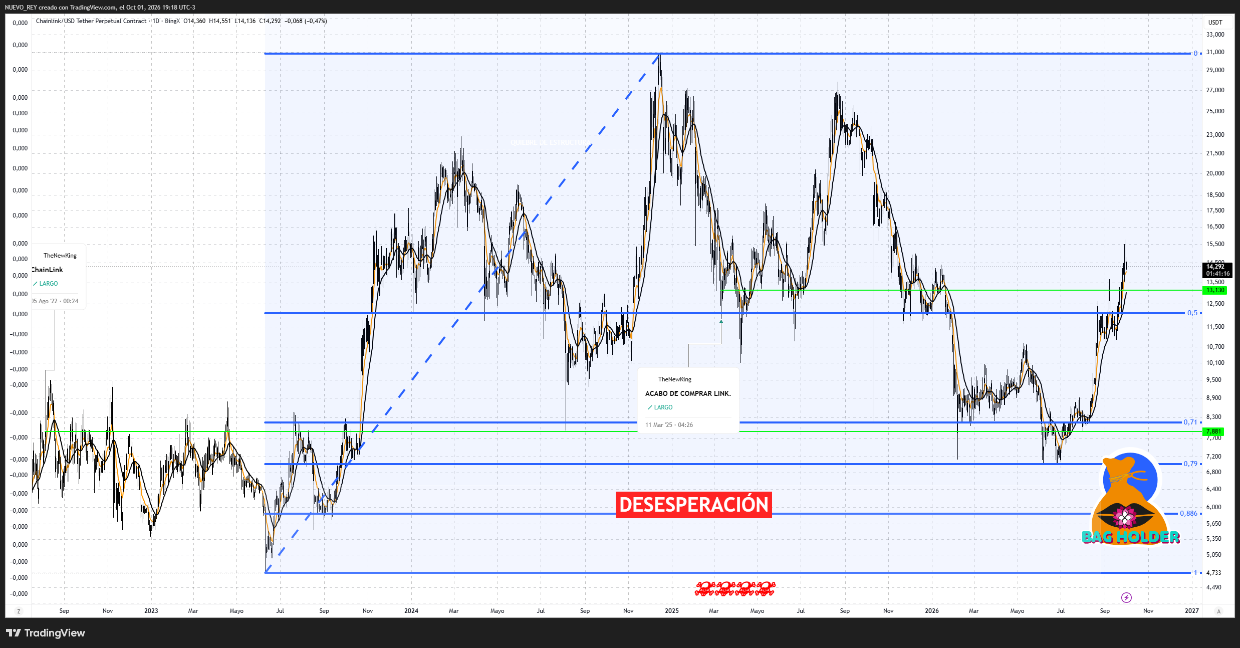 BINGX:LINKUSDT.P Chart Image by NUEVO_REY
