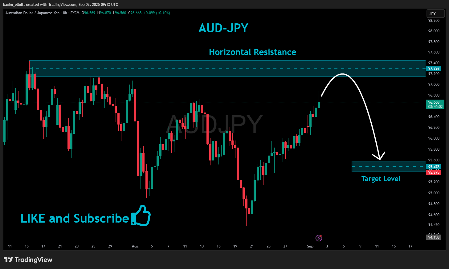 FX:AUDJPY Obraz wykresu od kacim_elloitt