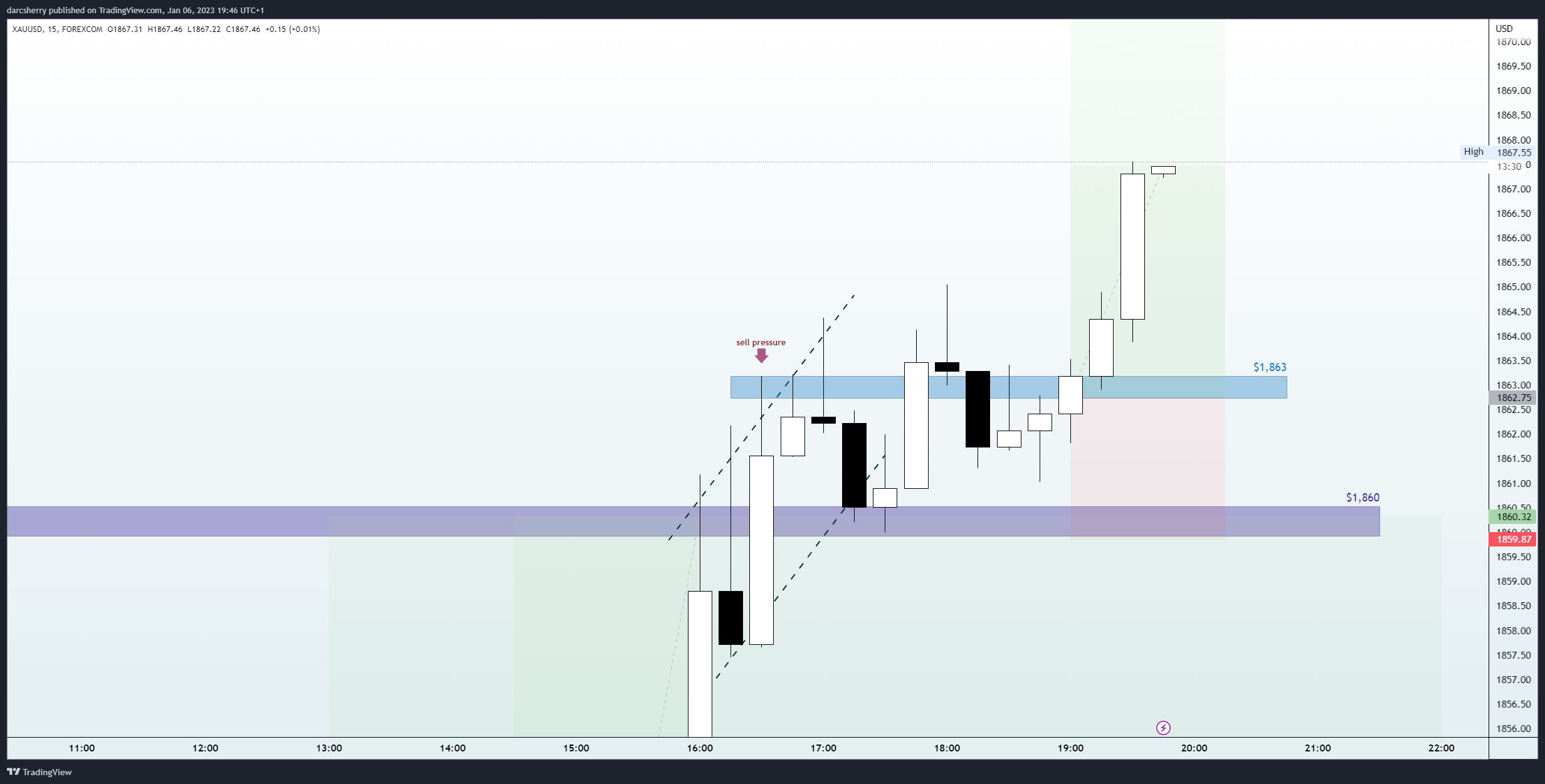 FOREXCOM:XAUUSD Chart Image by darcsherry