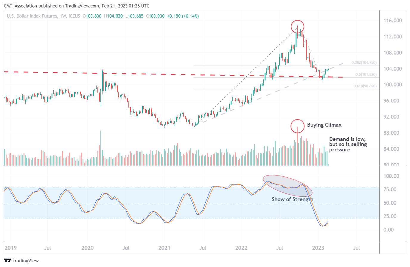 ICEUS:DX1! Gambar chart oleh CMT_Association