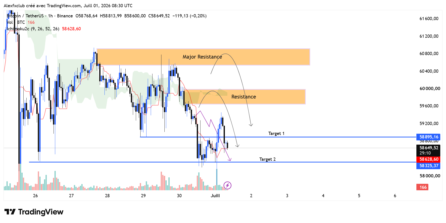 BINANCE:BTCUSDT Chart Image by Alexfxclub