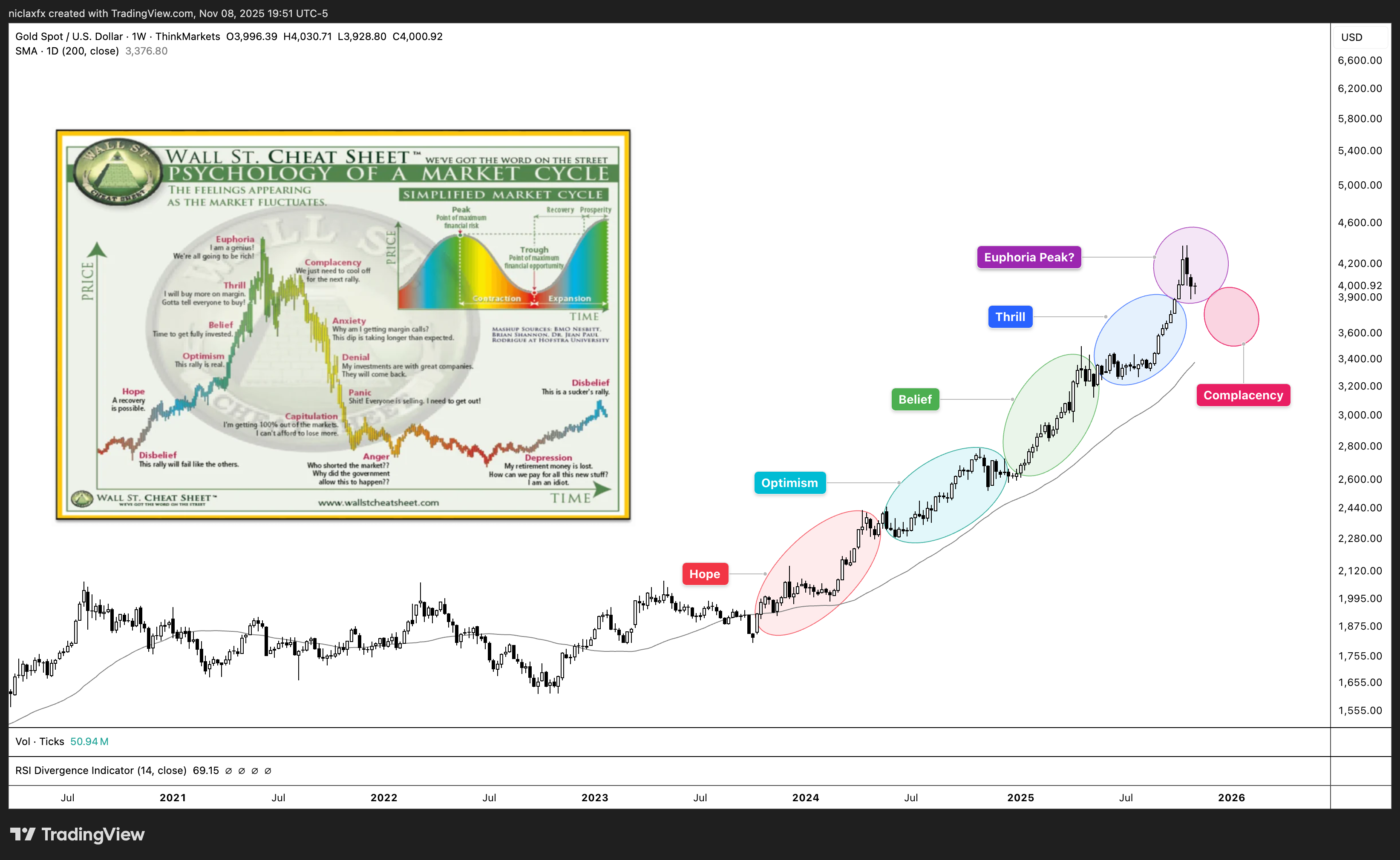 THINKMARKETS:XAUUSD Chart Image by niclaxfx
