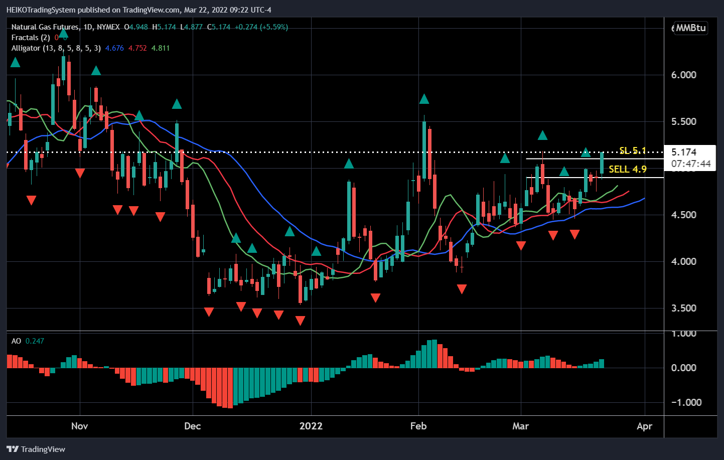 NYMEX:NG1! 图表图片 由 HEIKOTradingSystem 提供