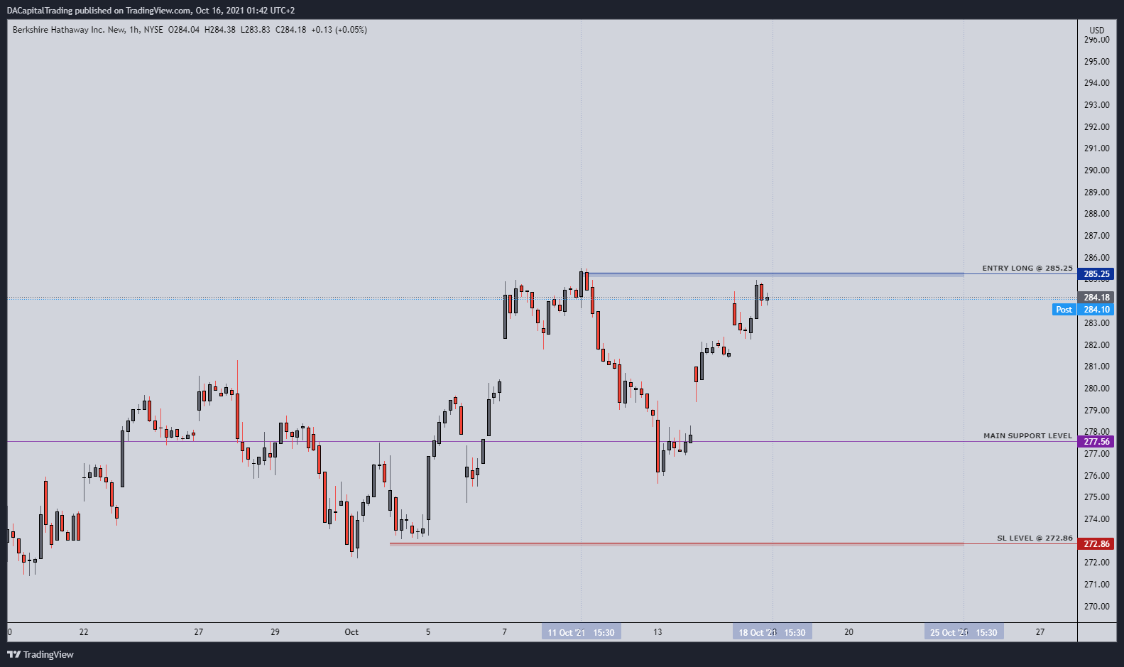 NYSE:BRK.B Chart Image by DACapitalTrading